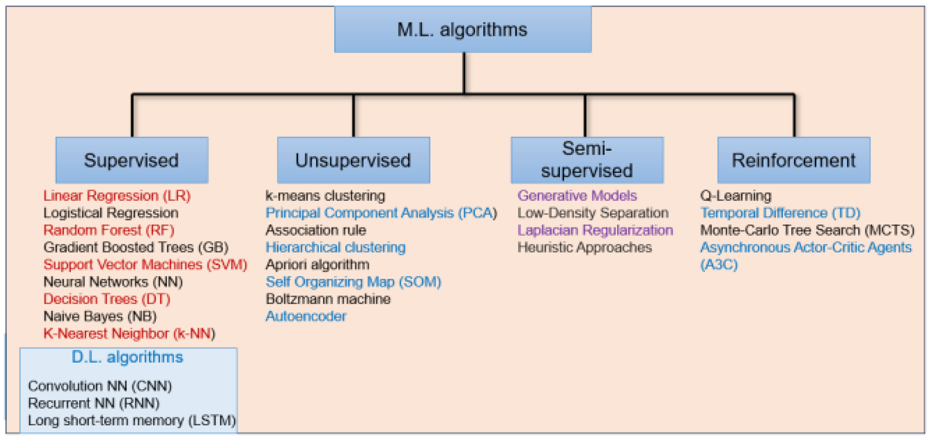 Preprints 116067 g003