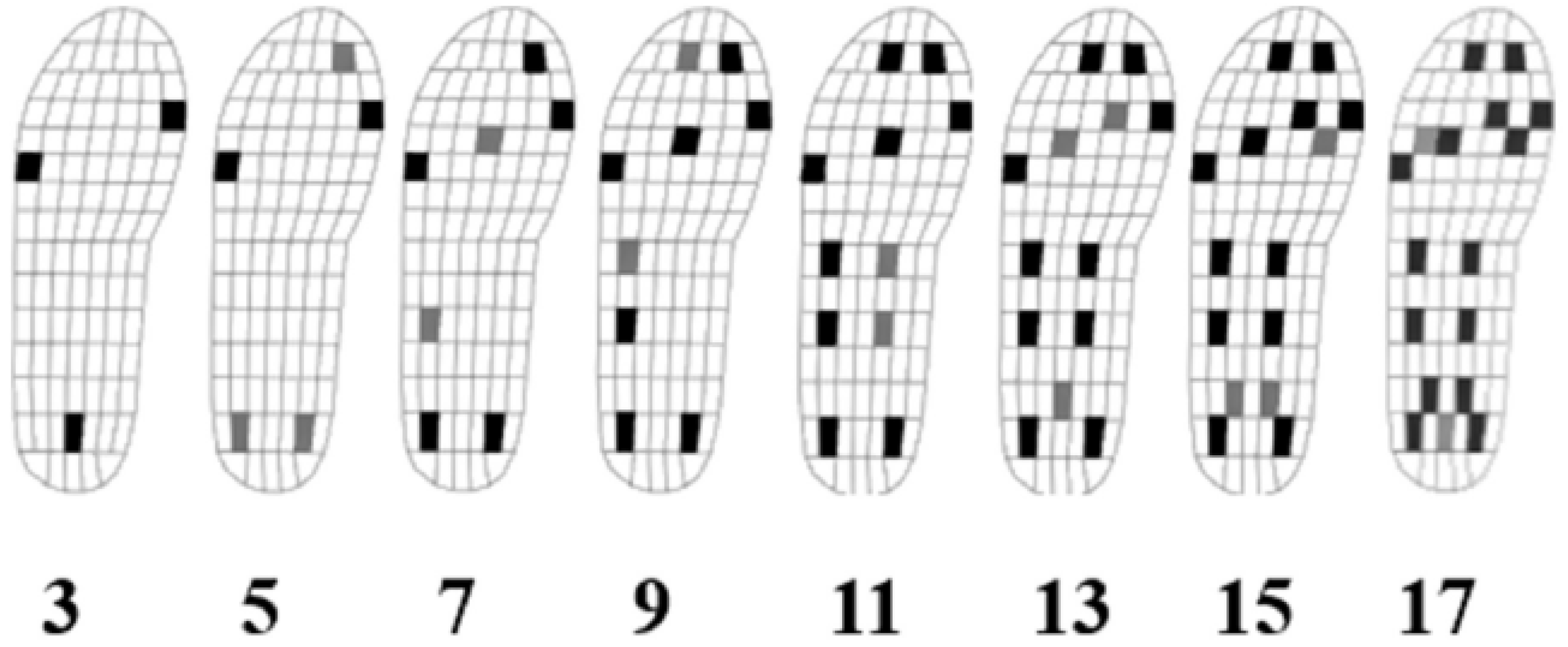 Preprints 116067 g011