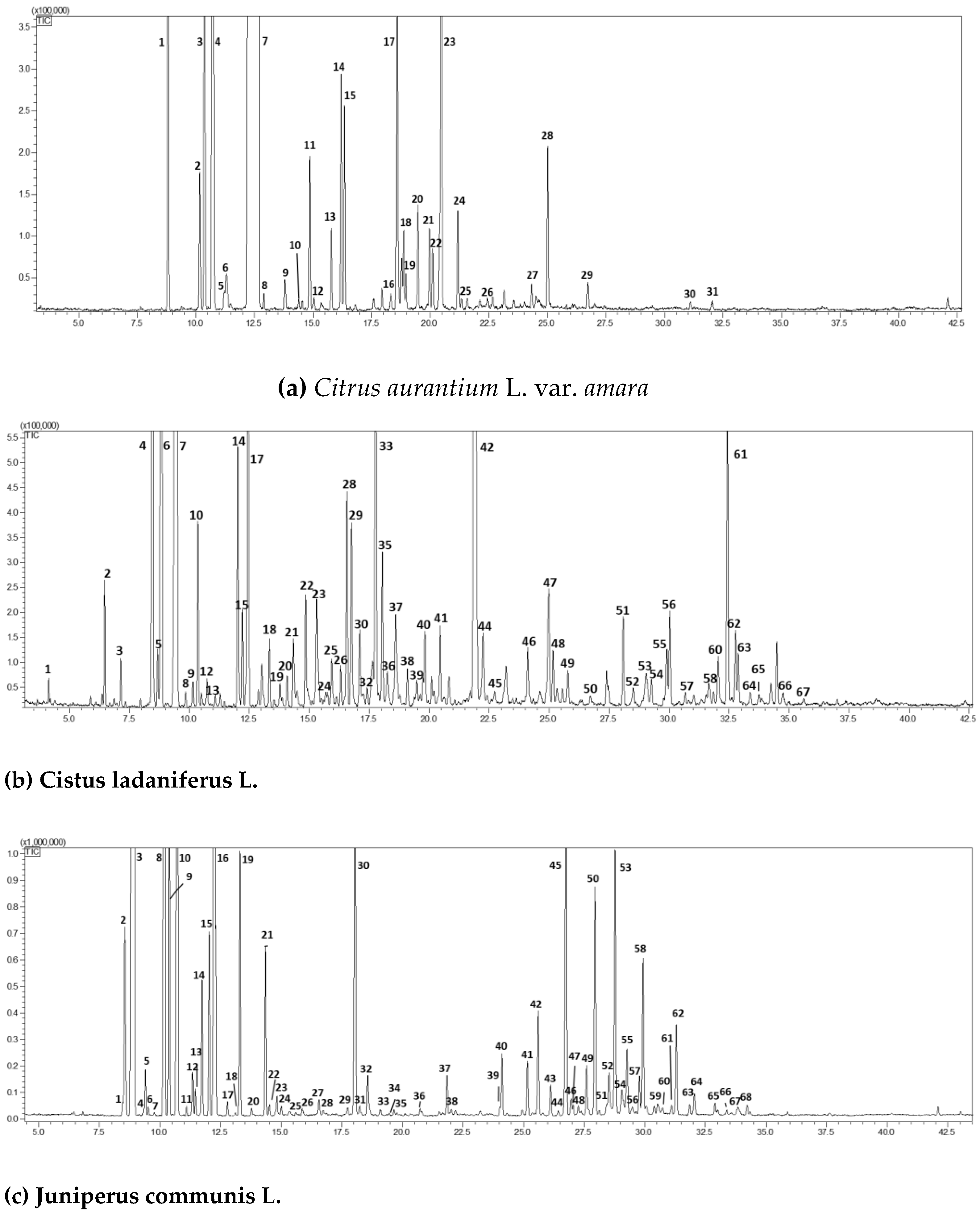 Preprints 141184 g001a