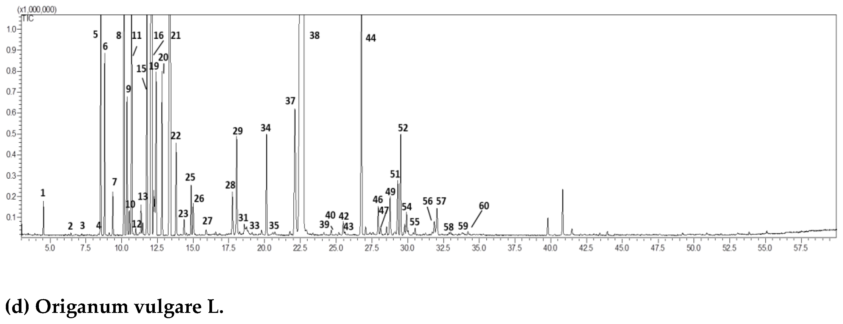 Preprints 141184 g001b