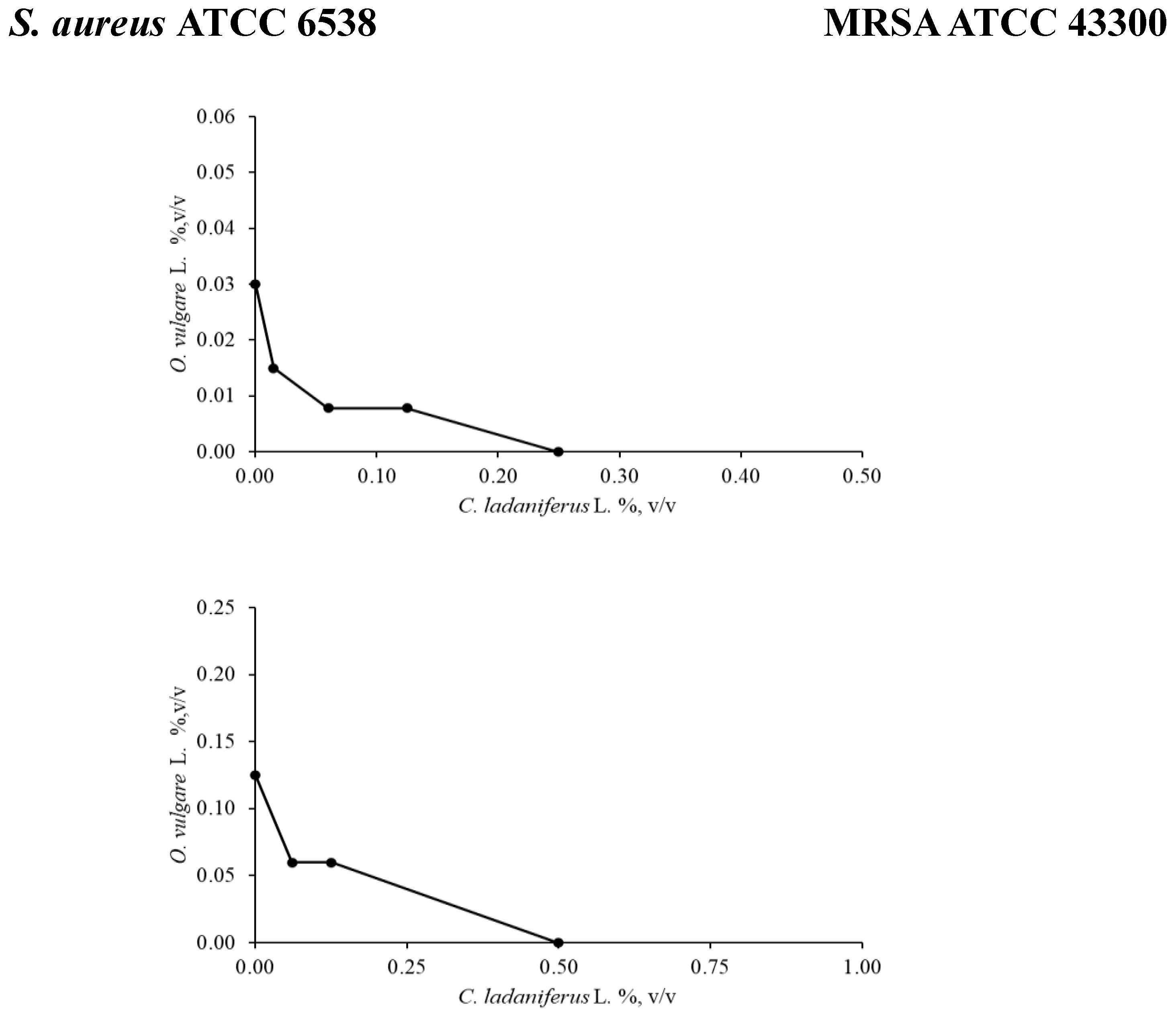 Preprints 141184 g002a