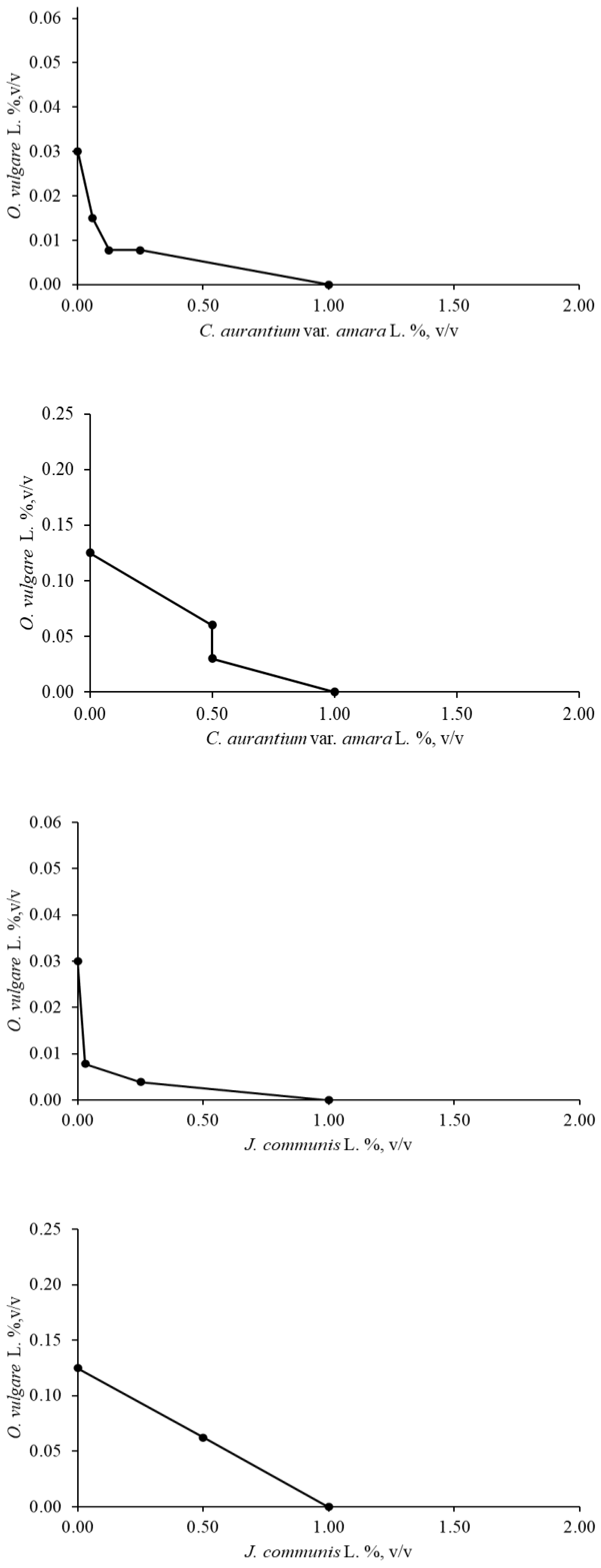 Preprints 141184 g002b