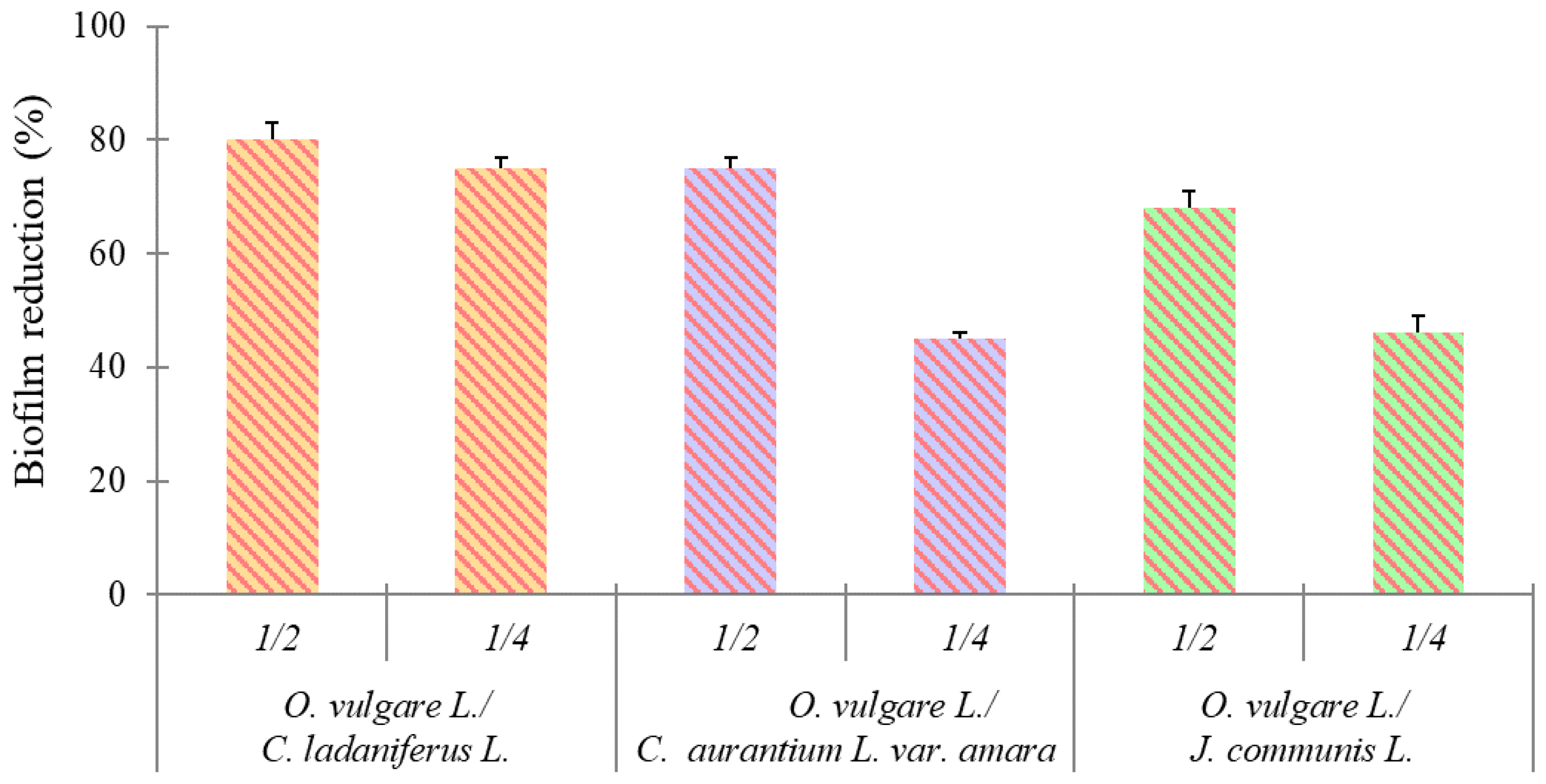 Preprints 141184 g003