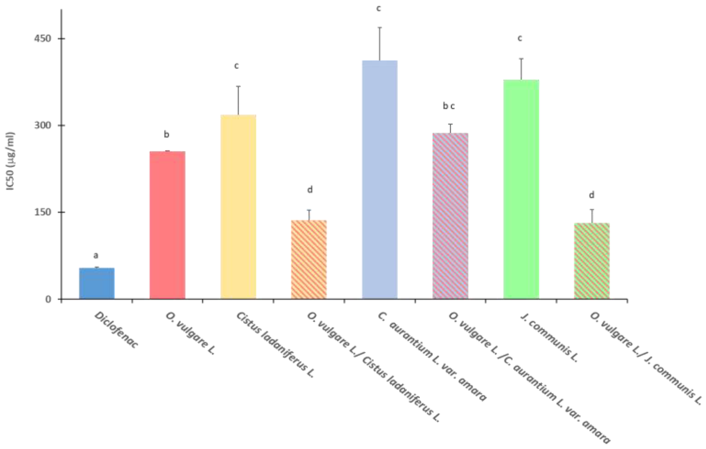 Preprints 141184 g004