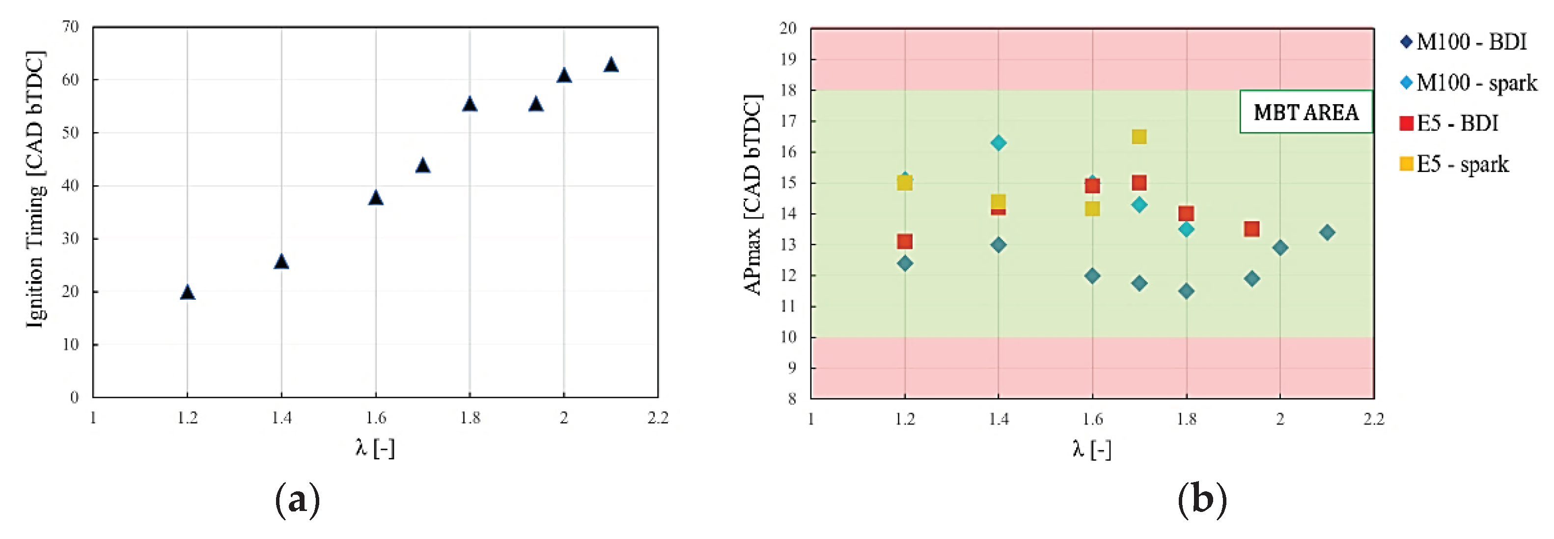 Preprints 100564 g002