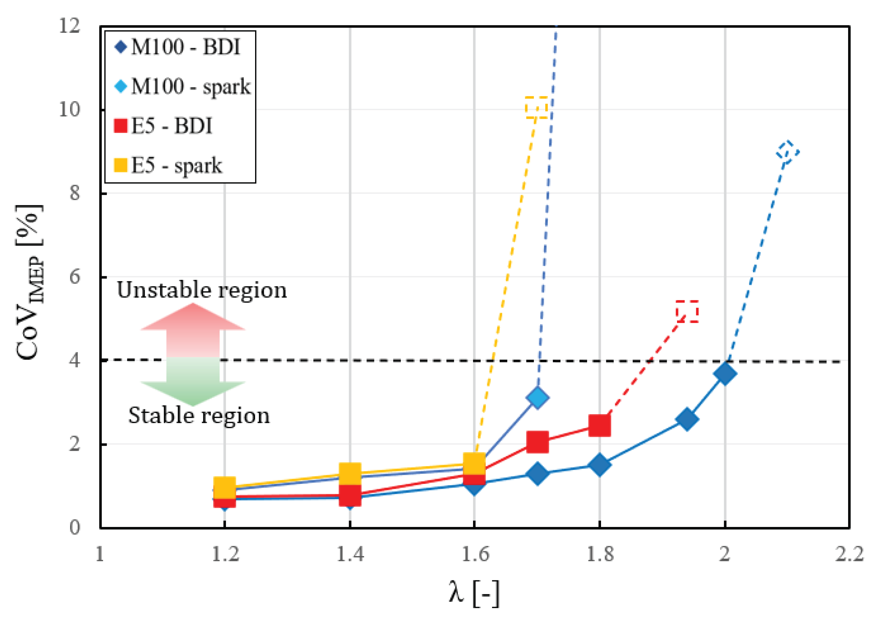 Preprints 100564 g003