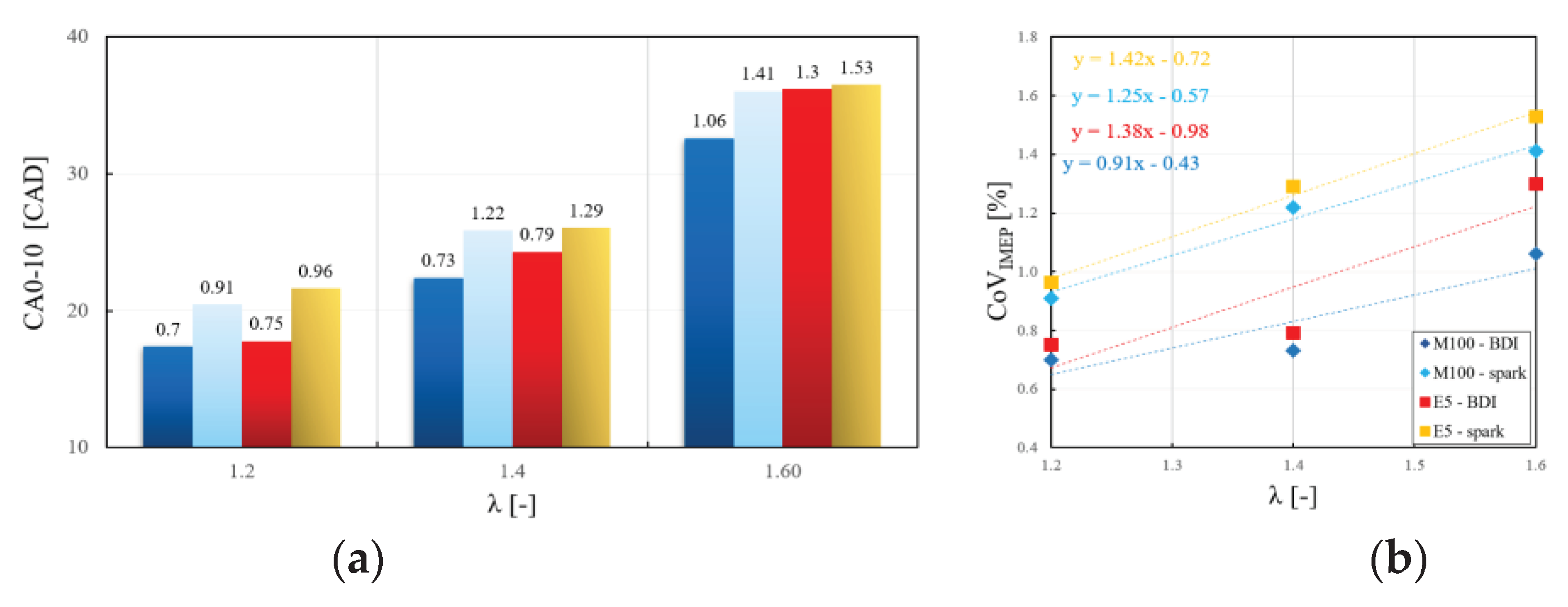 Preprints 100564 g004