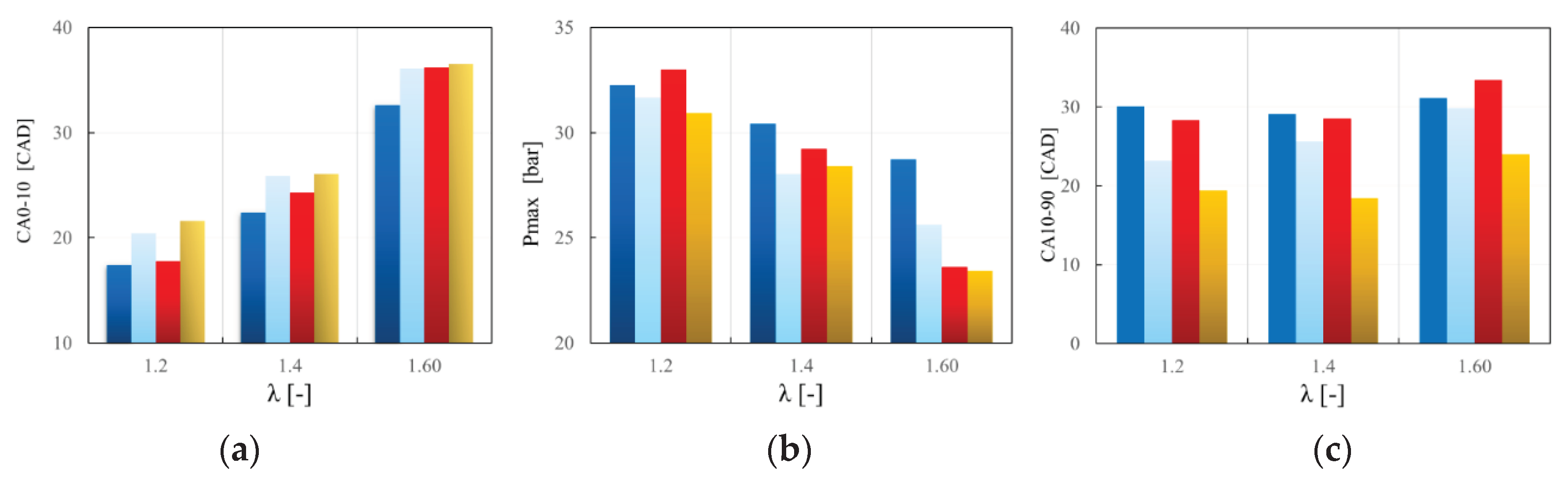 Preprints 100564 g005