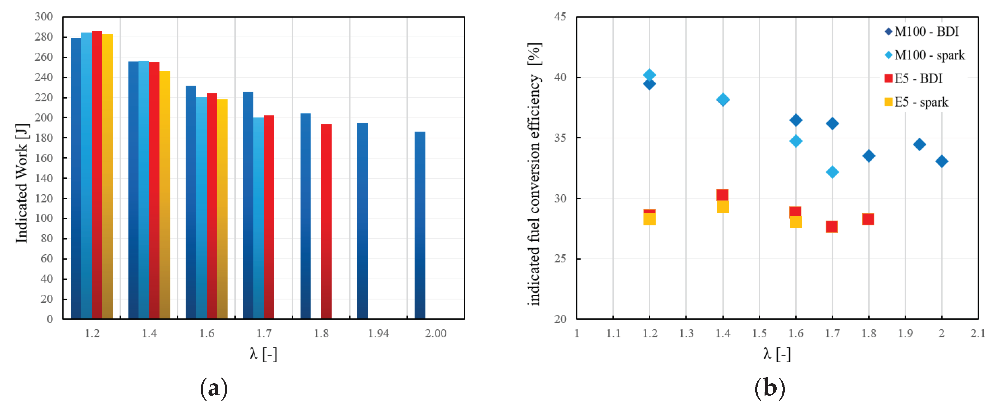 Preprints 100564 g006