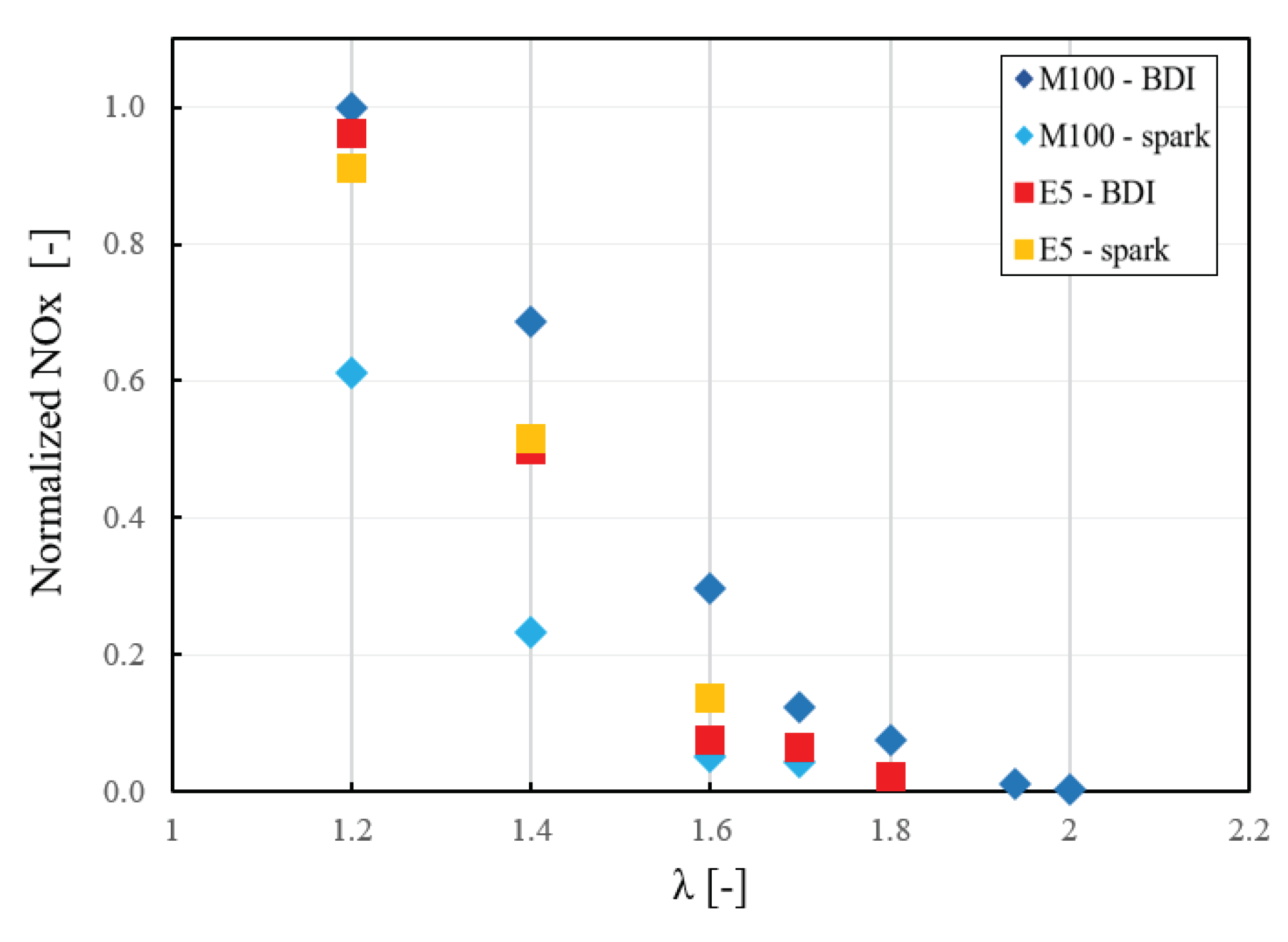 Preprints 100564 g007