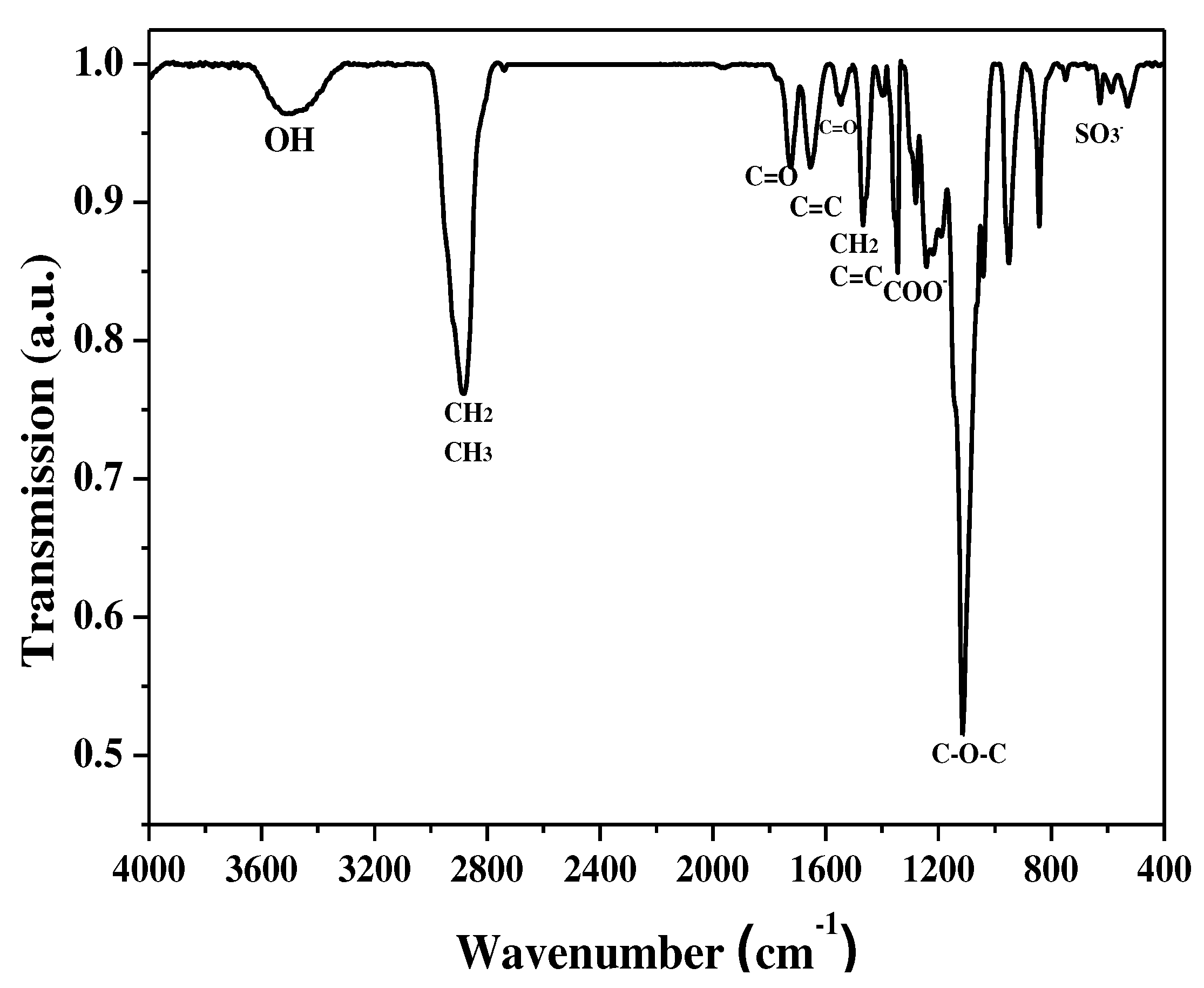 Preprints 93641 g001