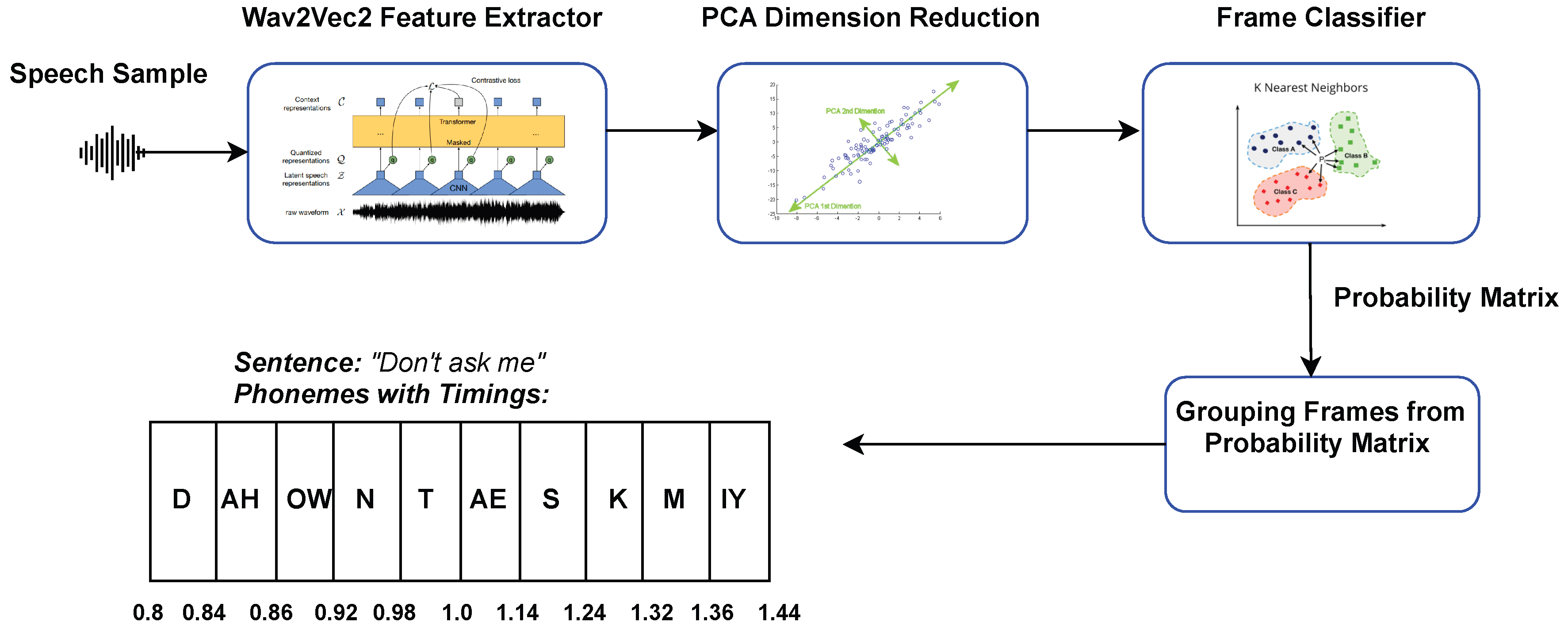 Preprints 110651 g001