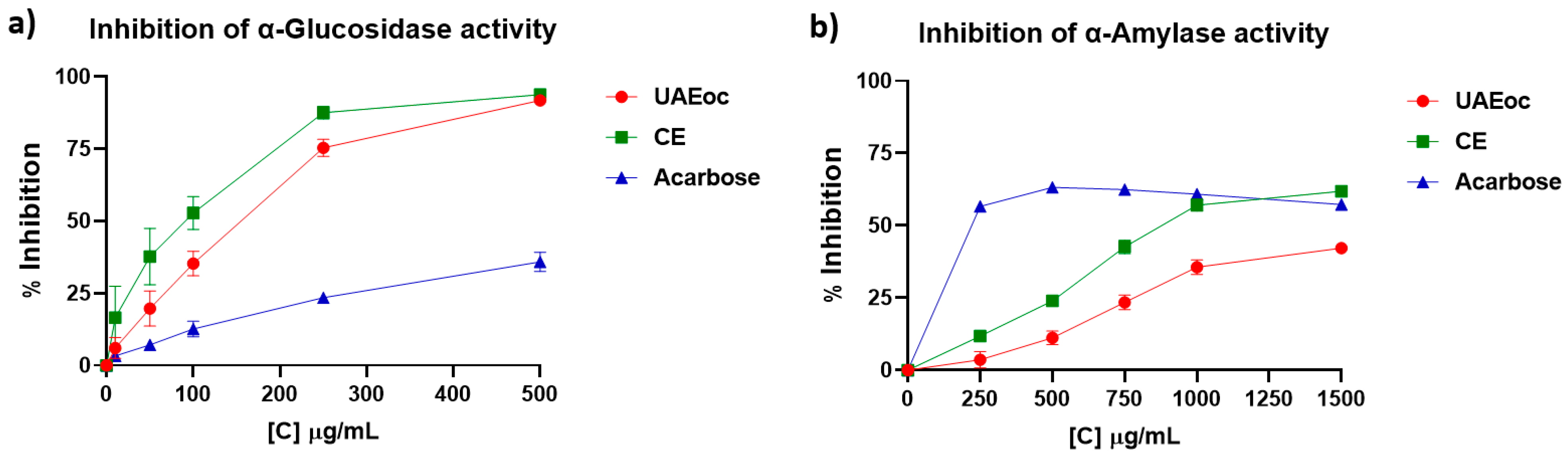 Preprints 92544 g001