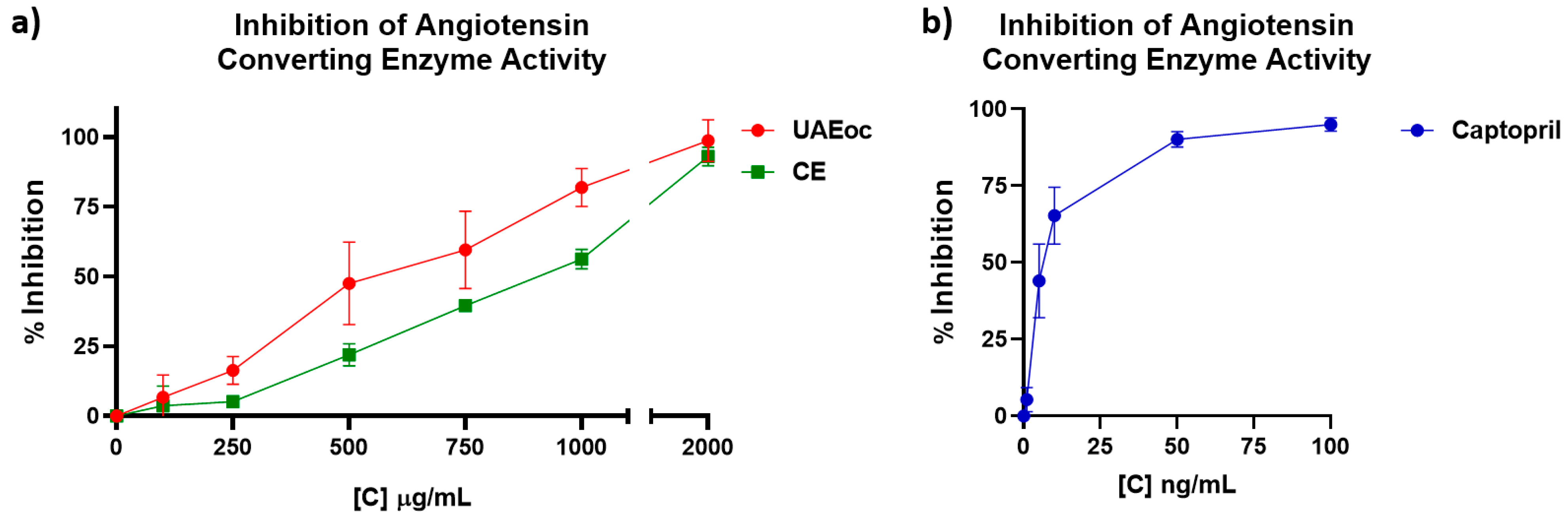 Preprints 92544 g003