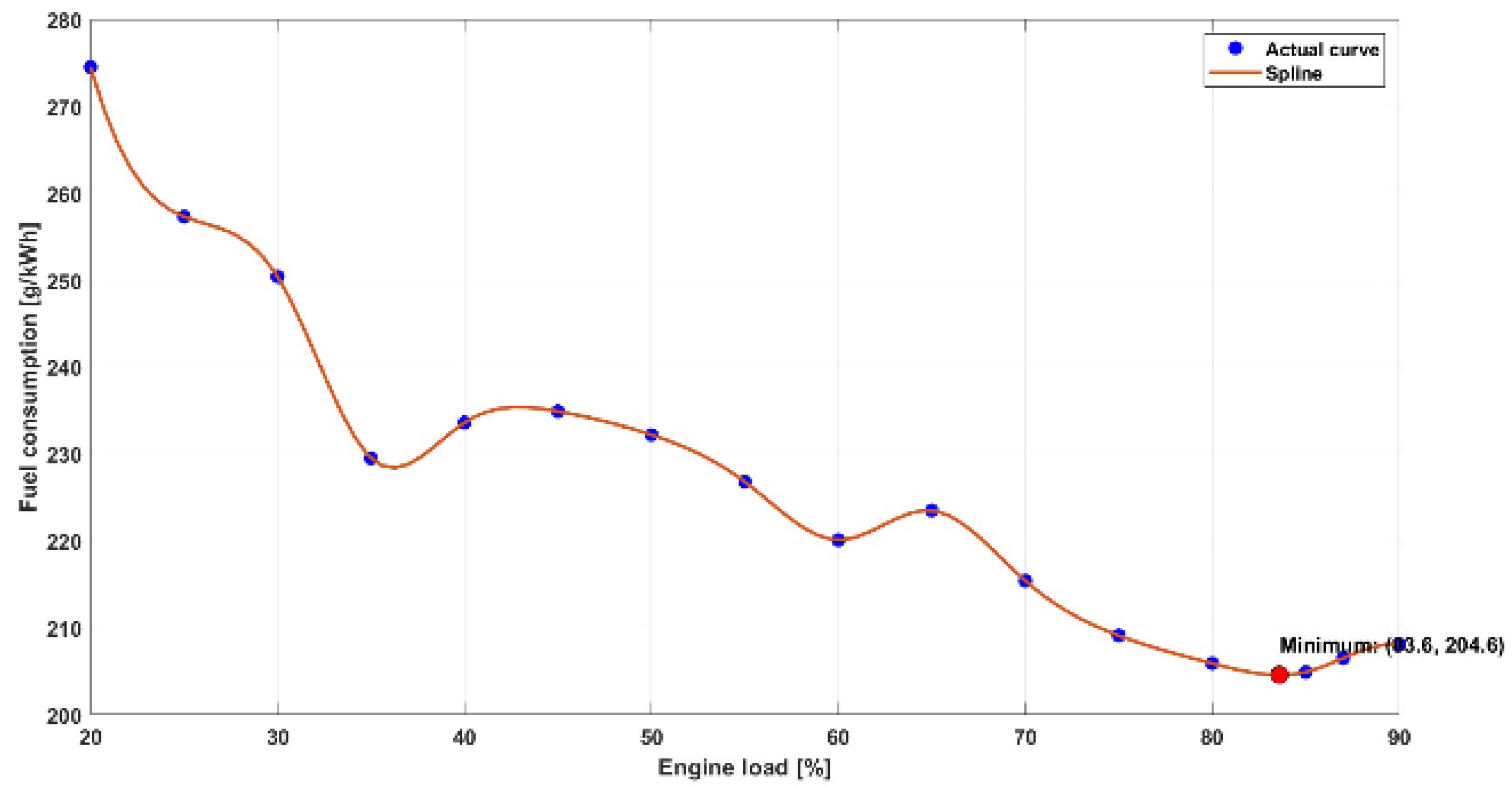 Preprints 105562 g003