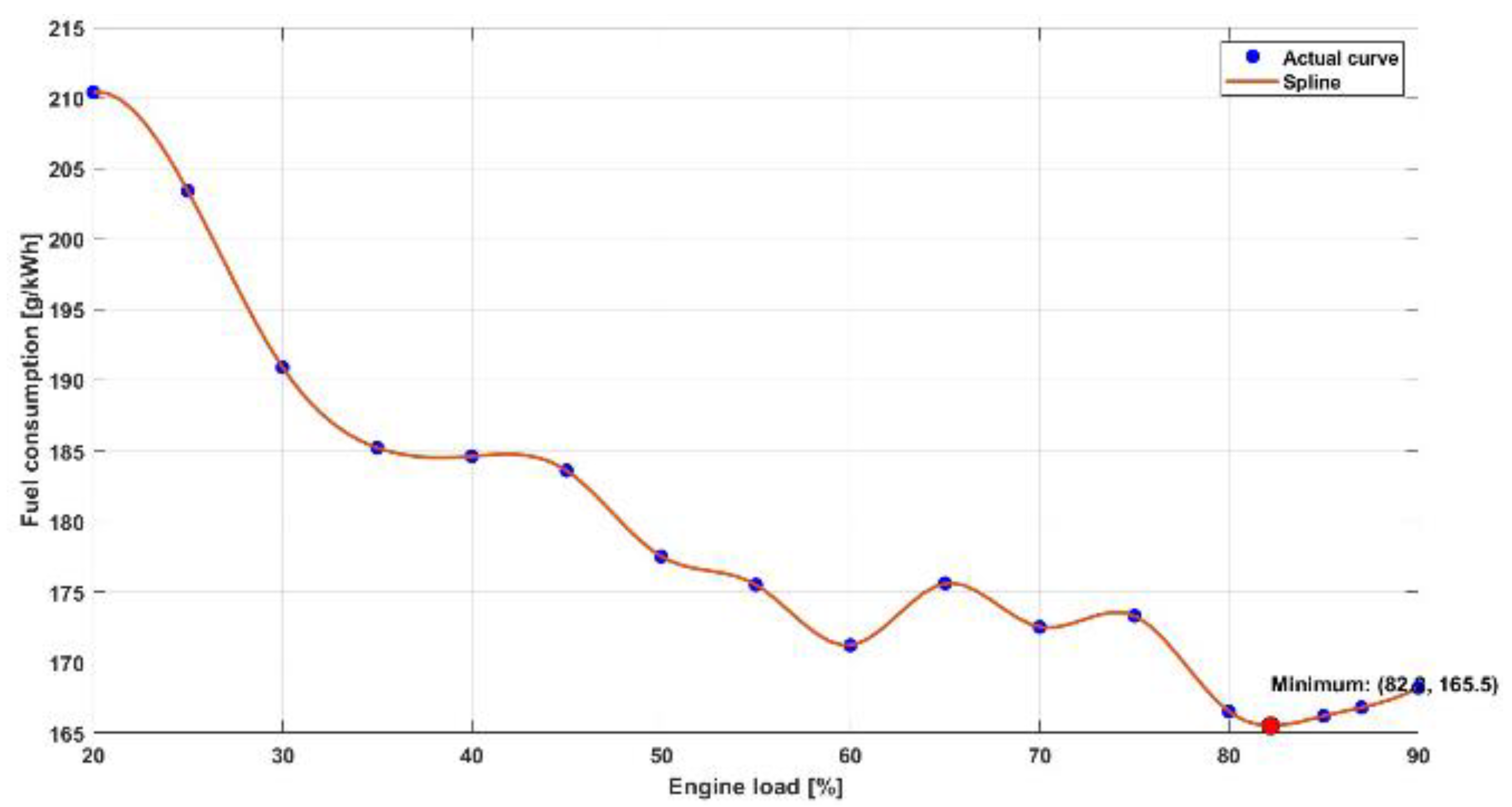 Preprints 105562 g004