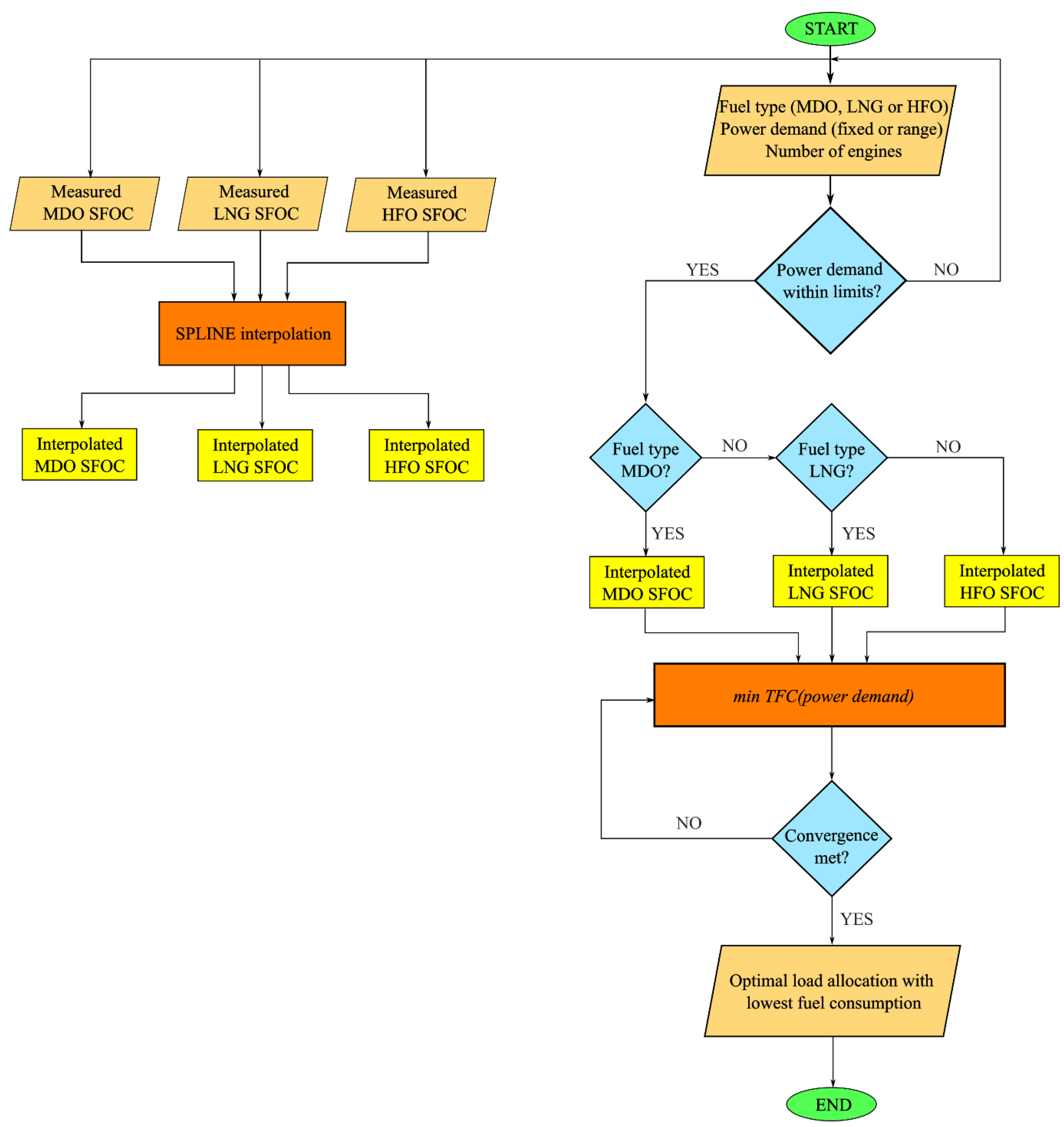 Preprints 105562 g005