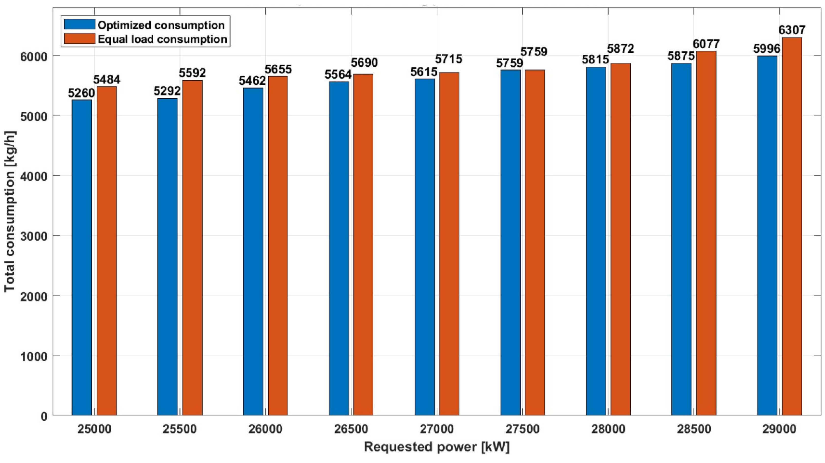 Preprints 105562 g006