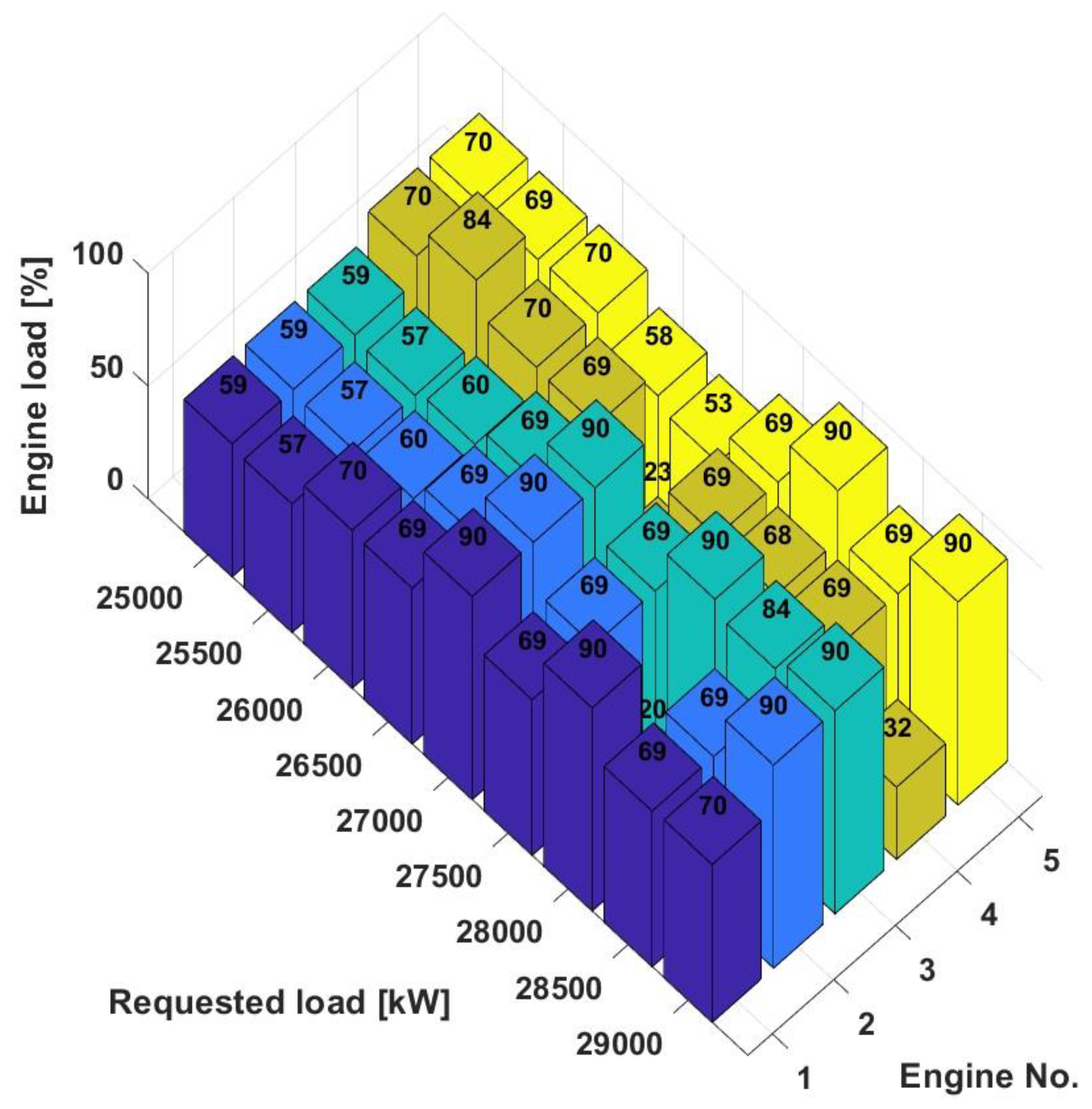 Preprints 105562 g007