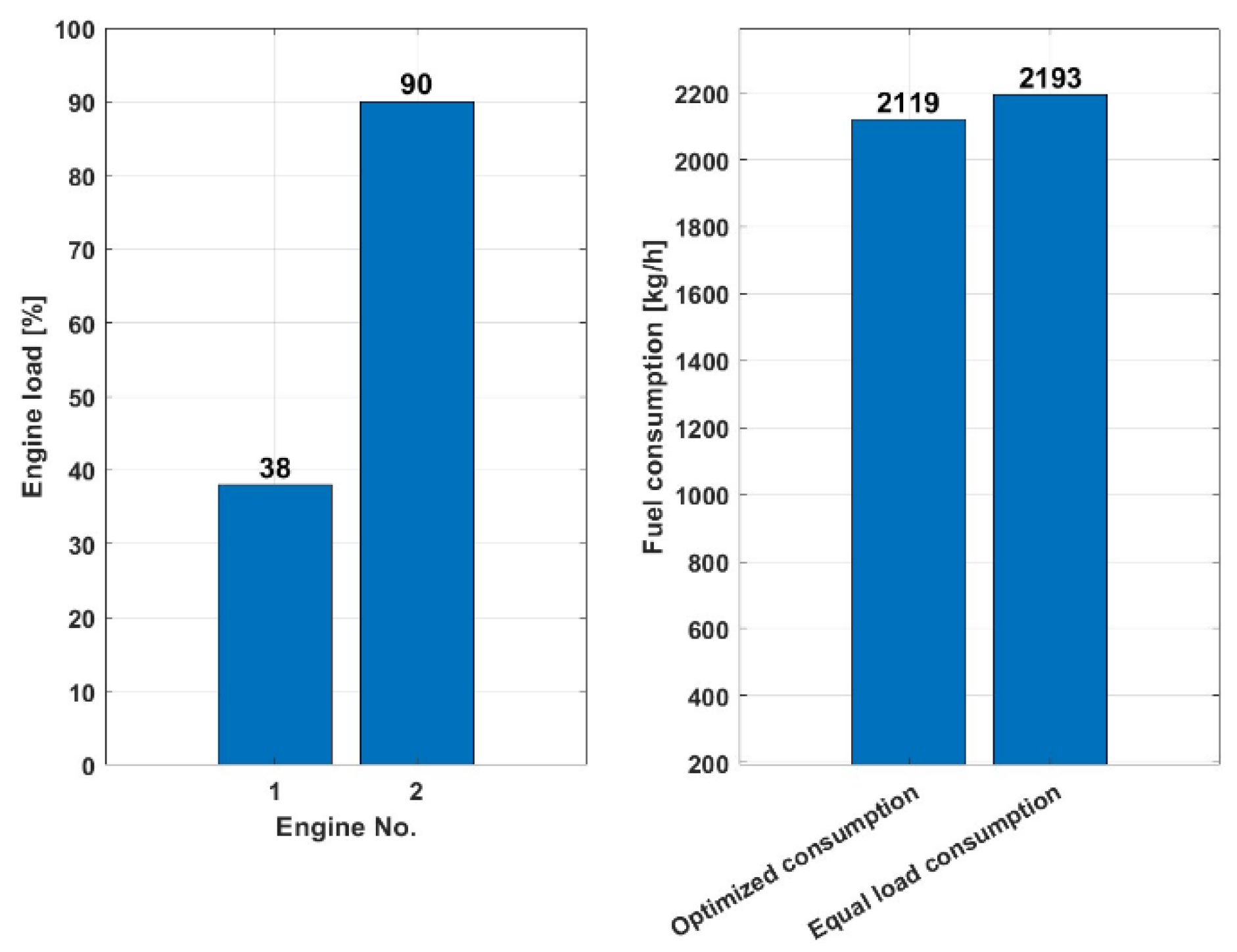 Preprints 105562 g008