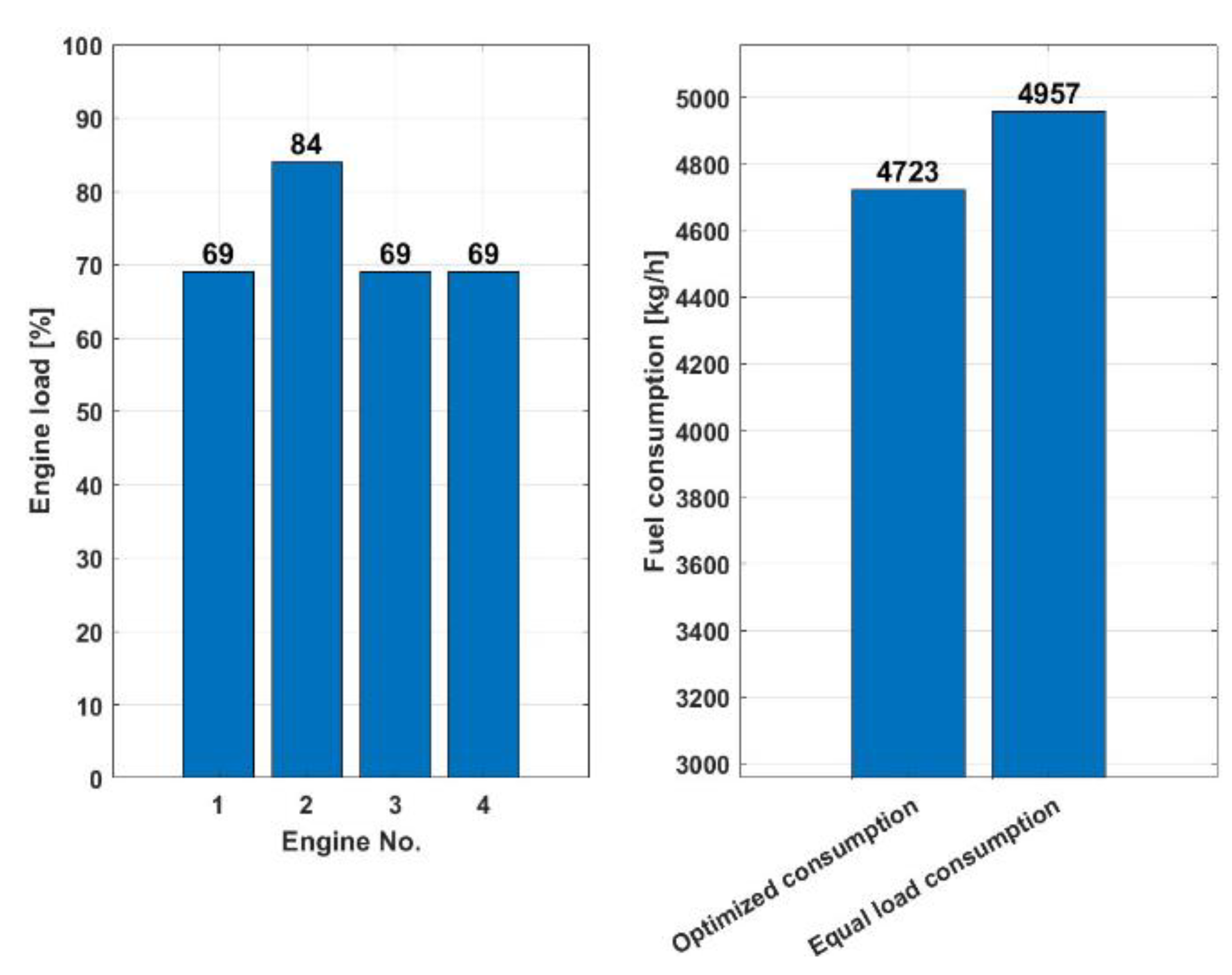 Preprints 105562 g009