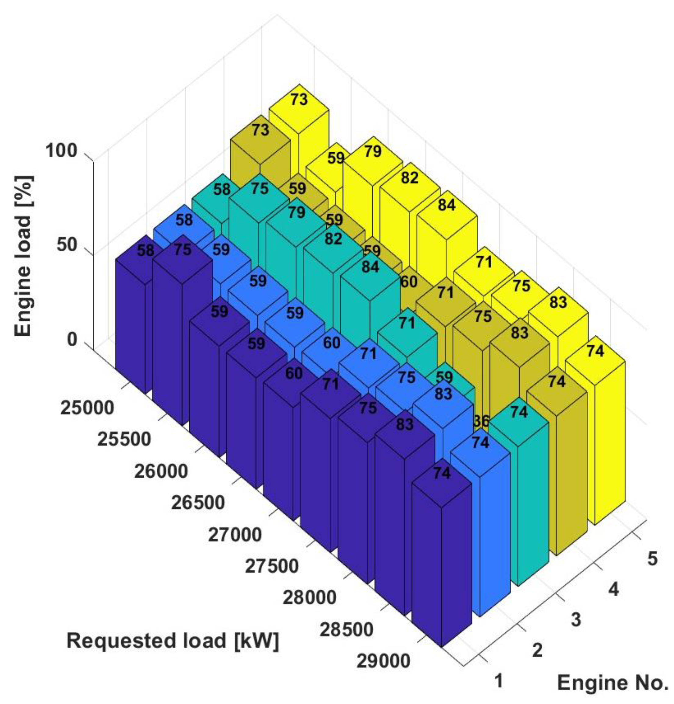 Preprints 105562 g011