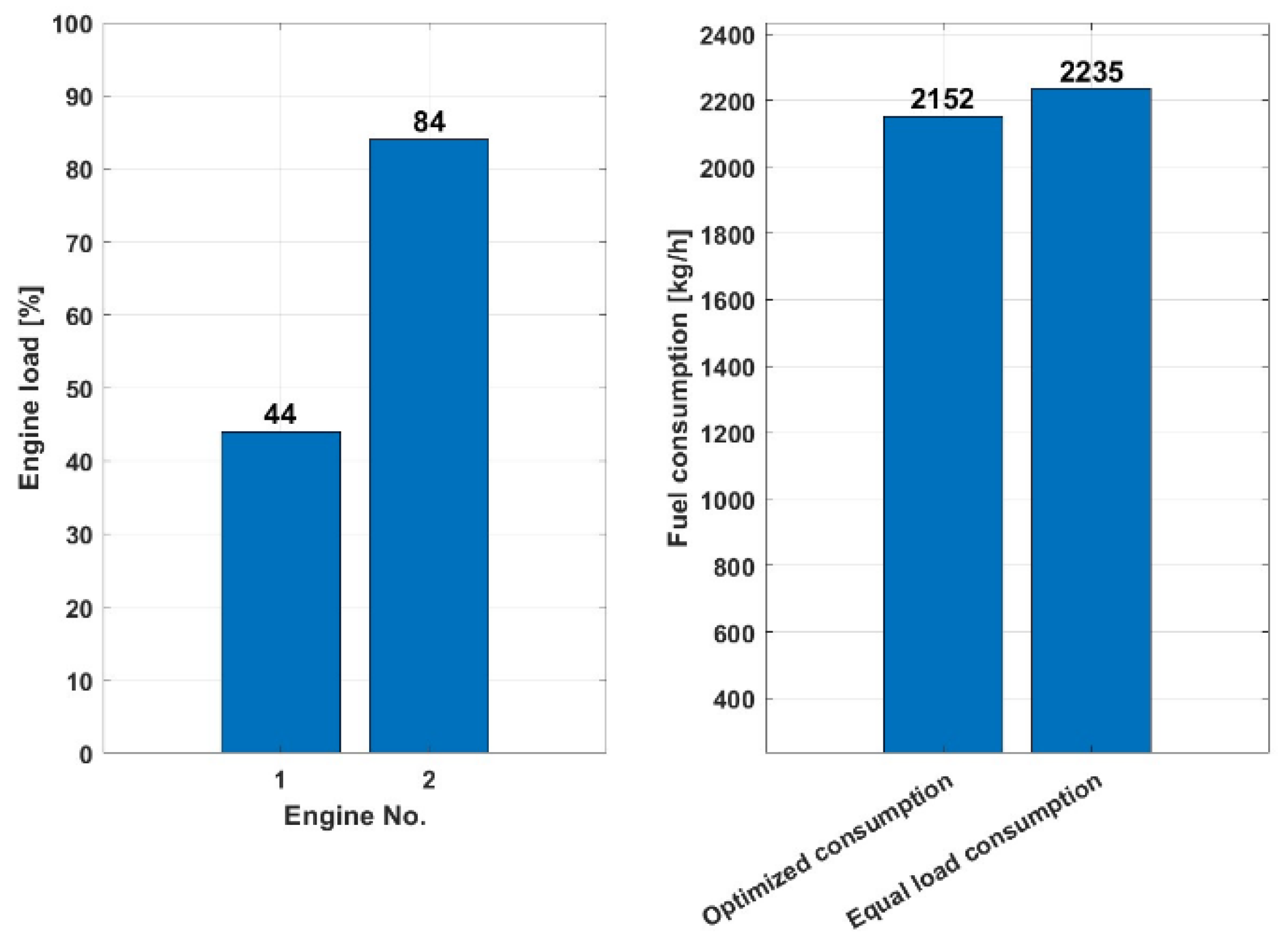 Preprints 105562 g012