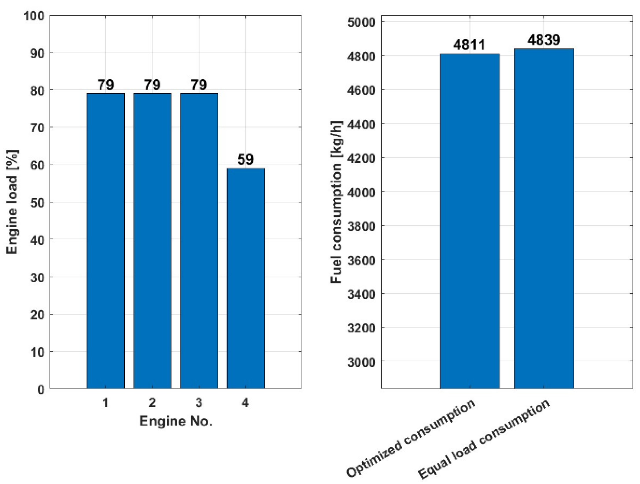 Preprints 105562 g013