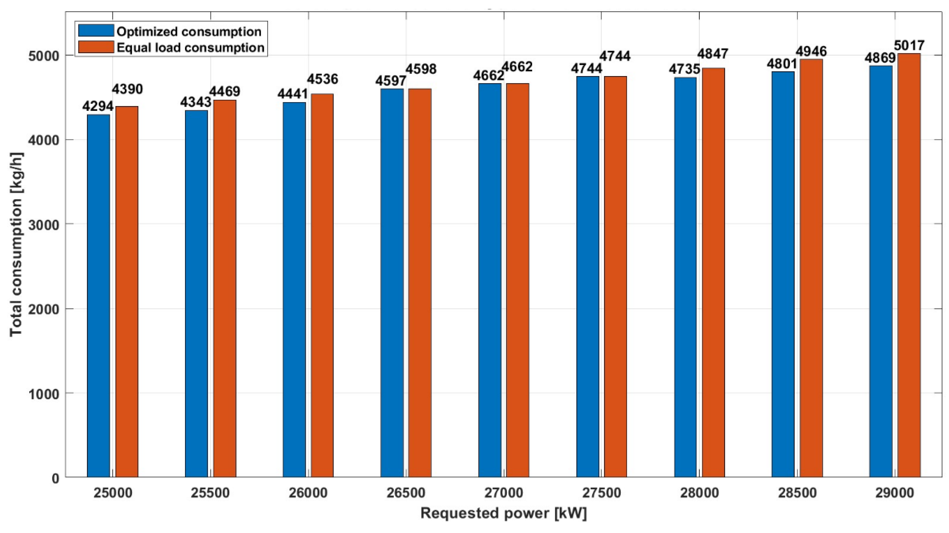 Preprints 105562 g014