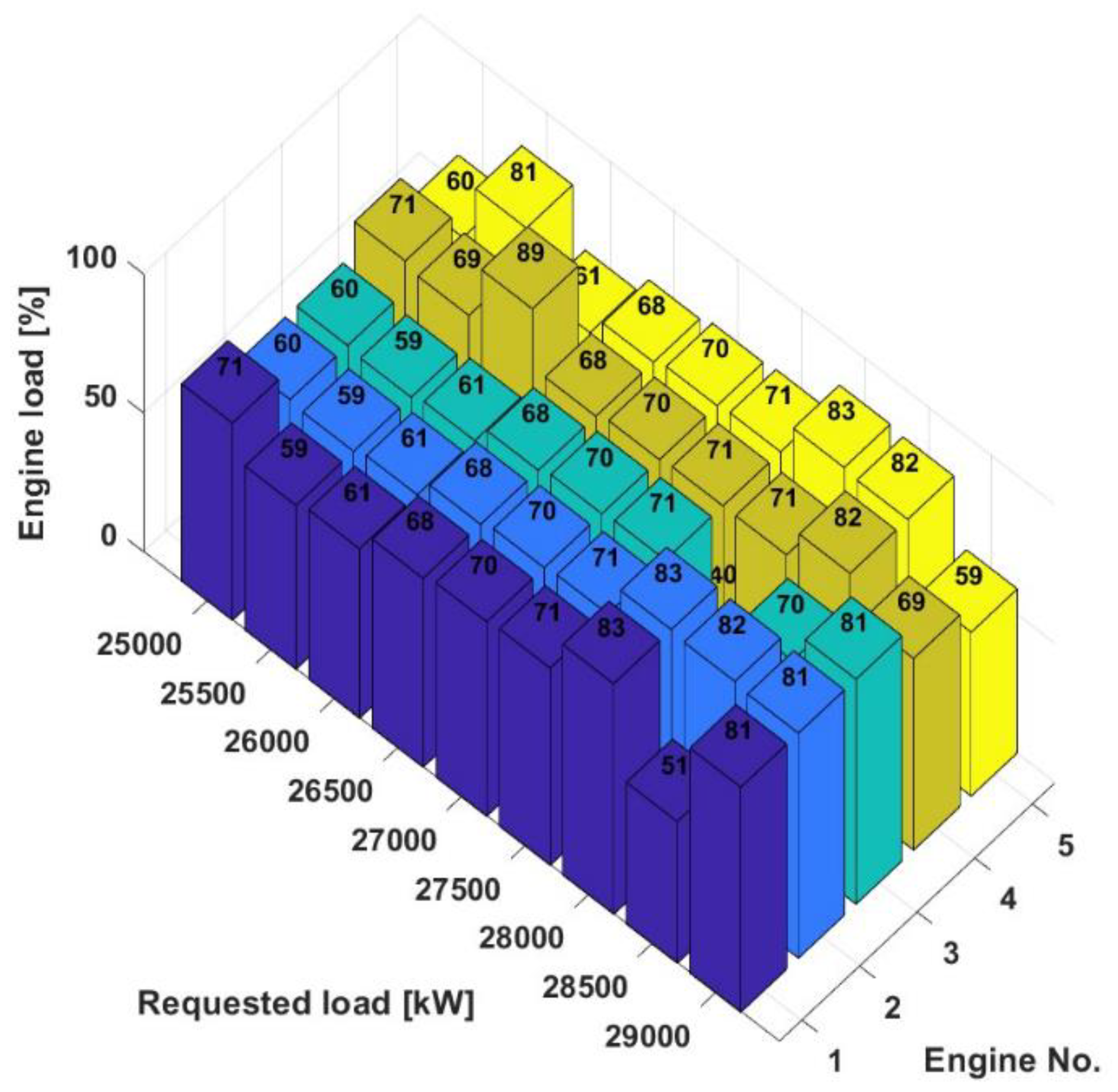 Preprints 105562 g015