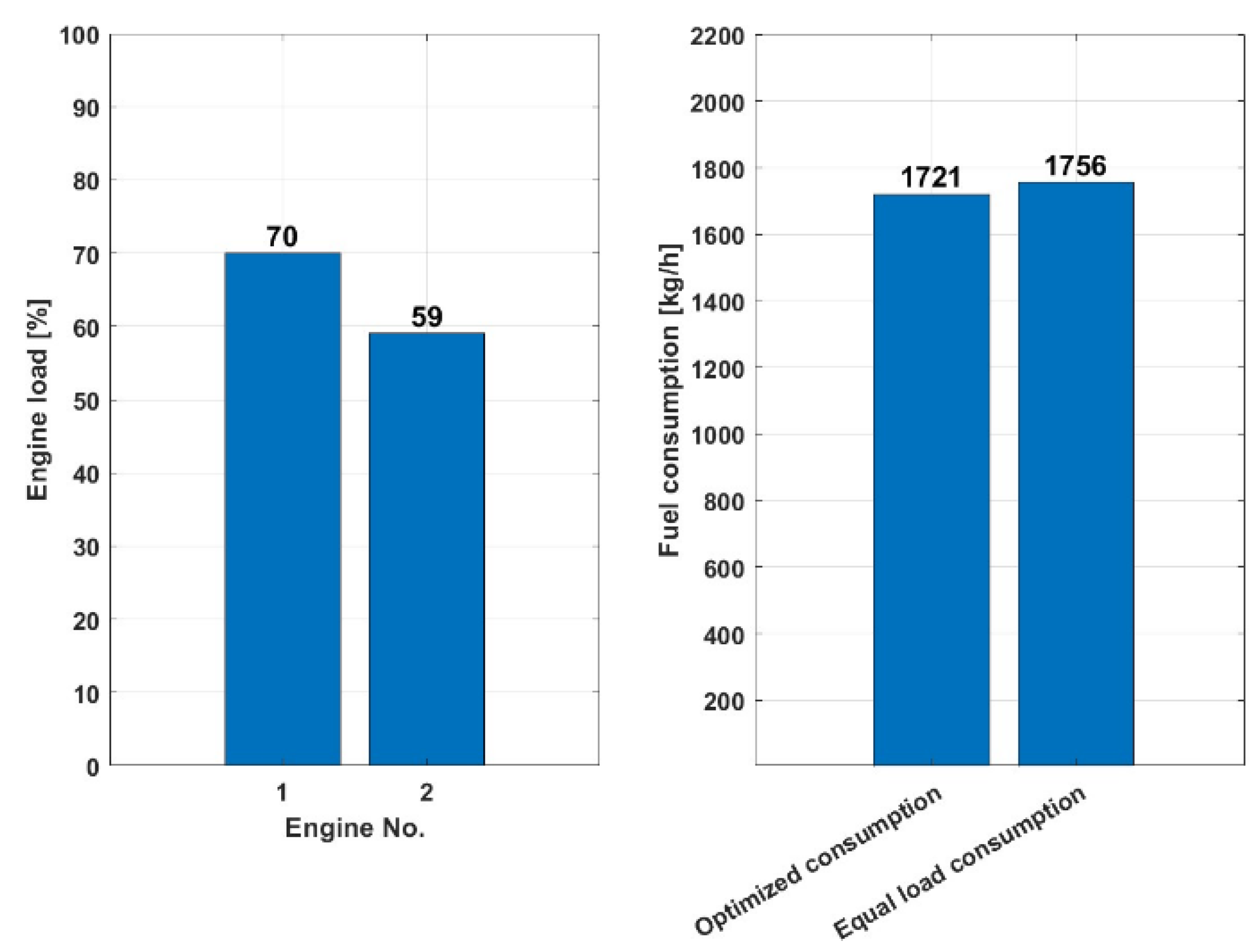 Preprints 105562 g016