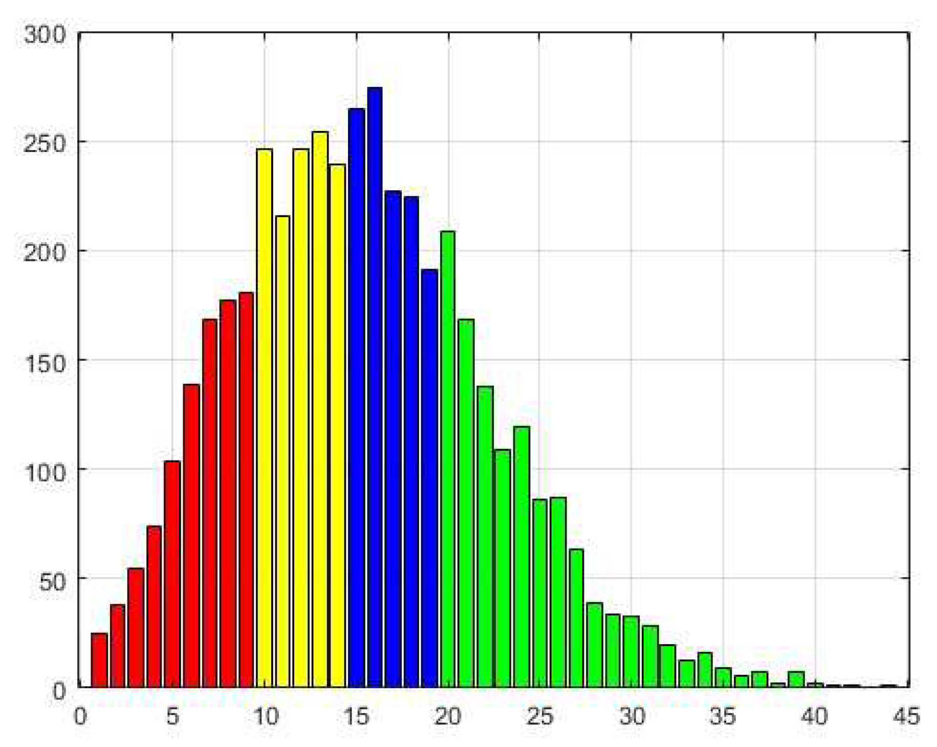 Preprints 94111 g005