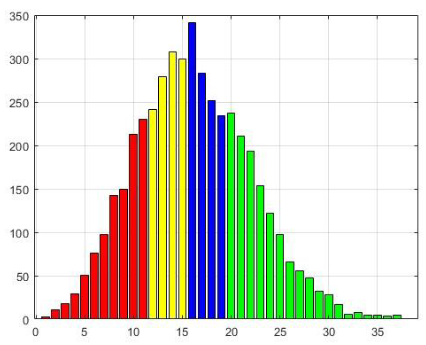 Preprints 94111 g007