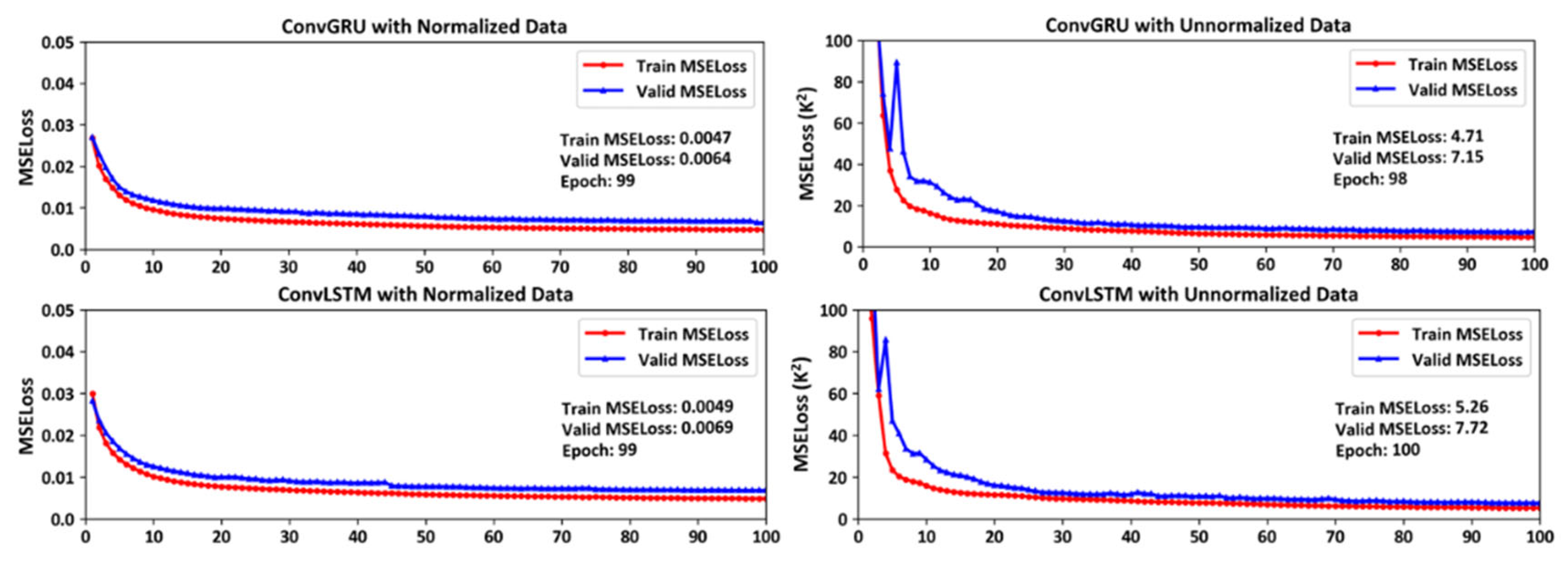 Preprints 115098 g002