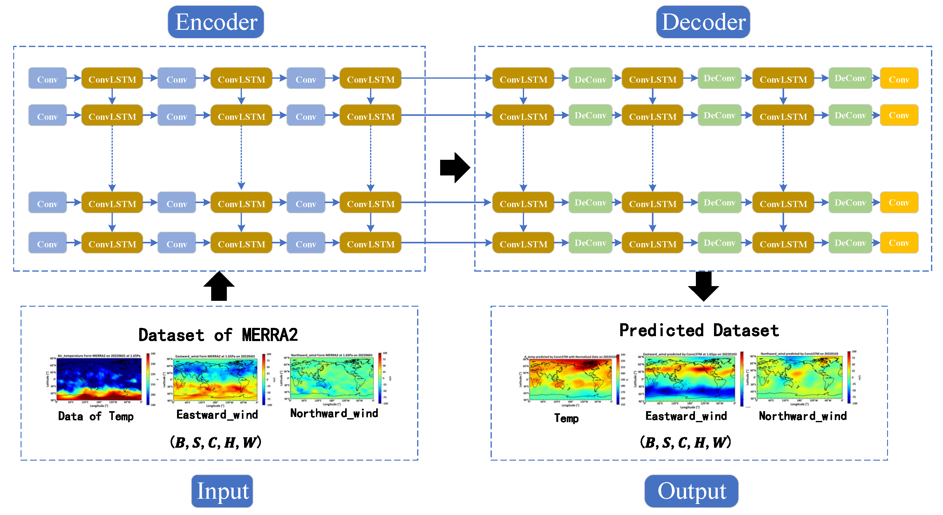 Preprints 115098 g004