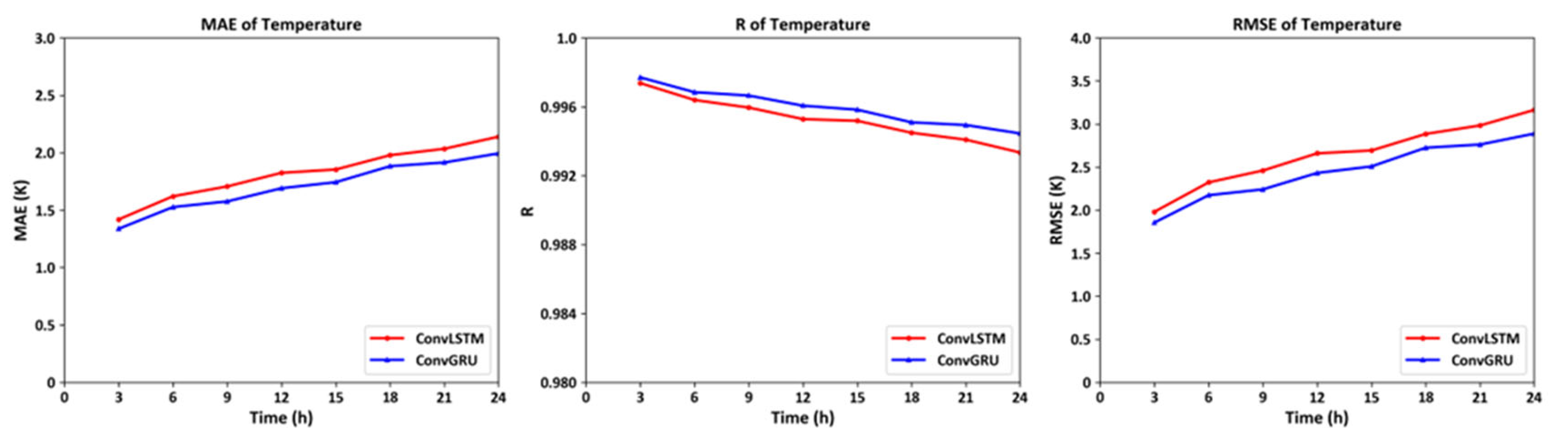 Preprints 115098 g007