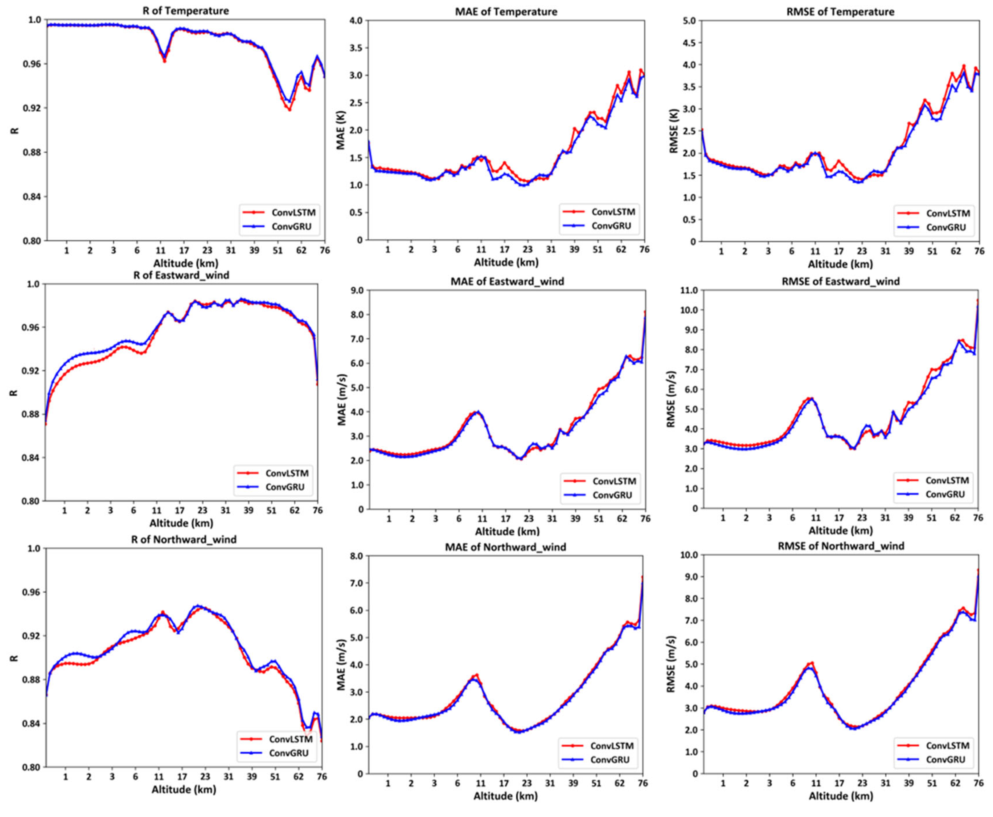 Preprints 115098 g016