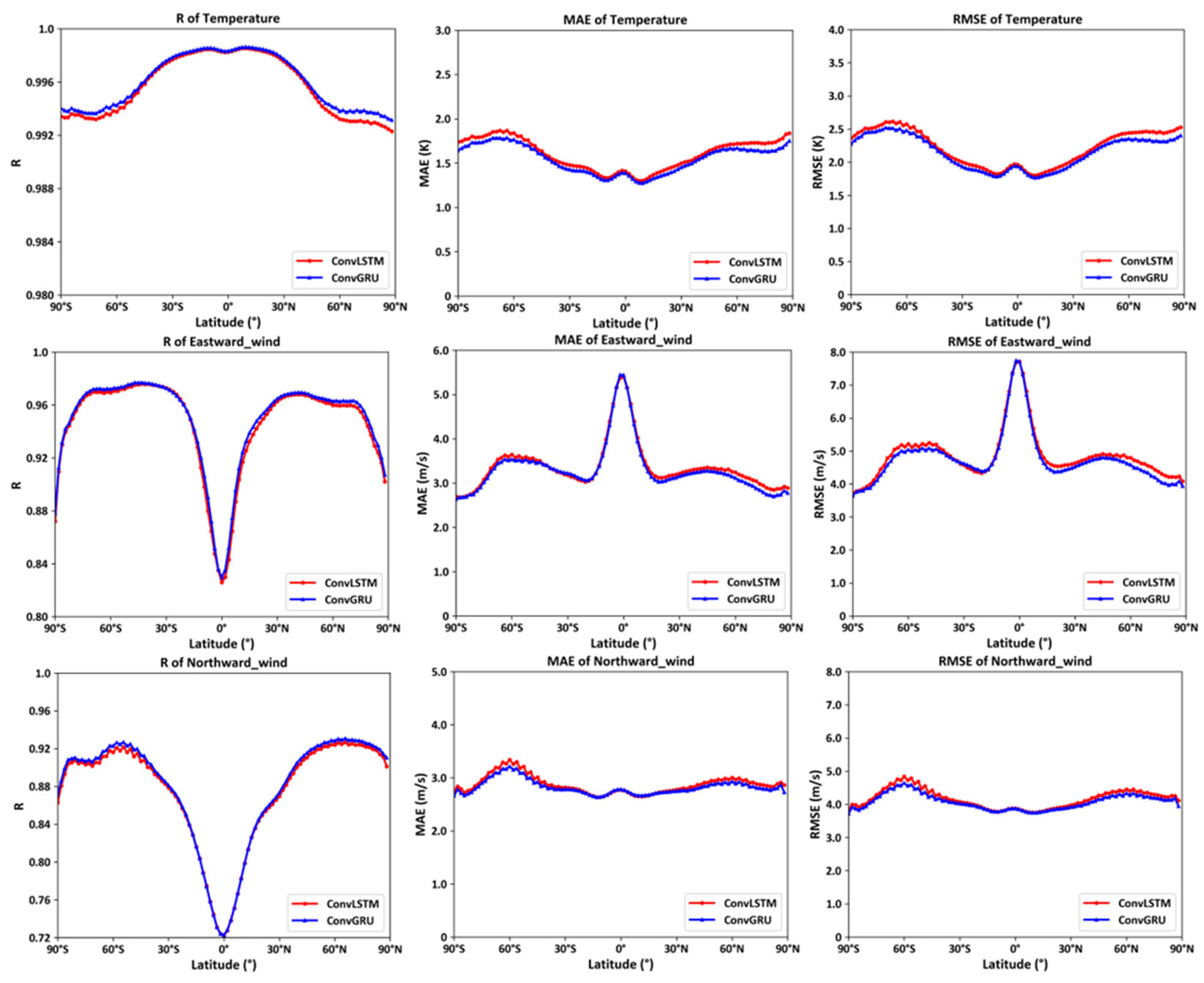 Preprints 115098 g017