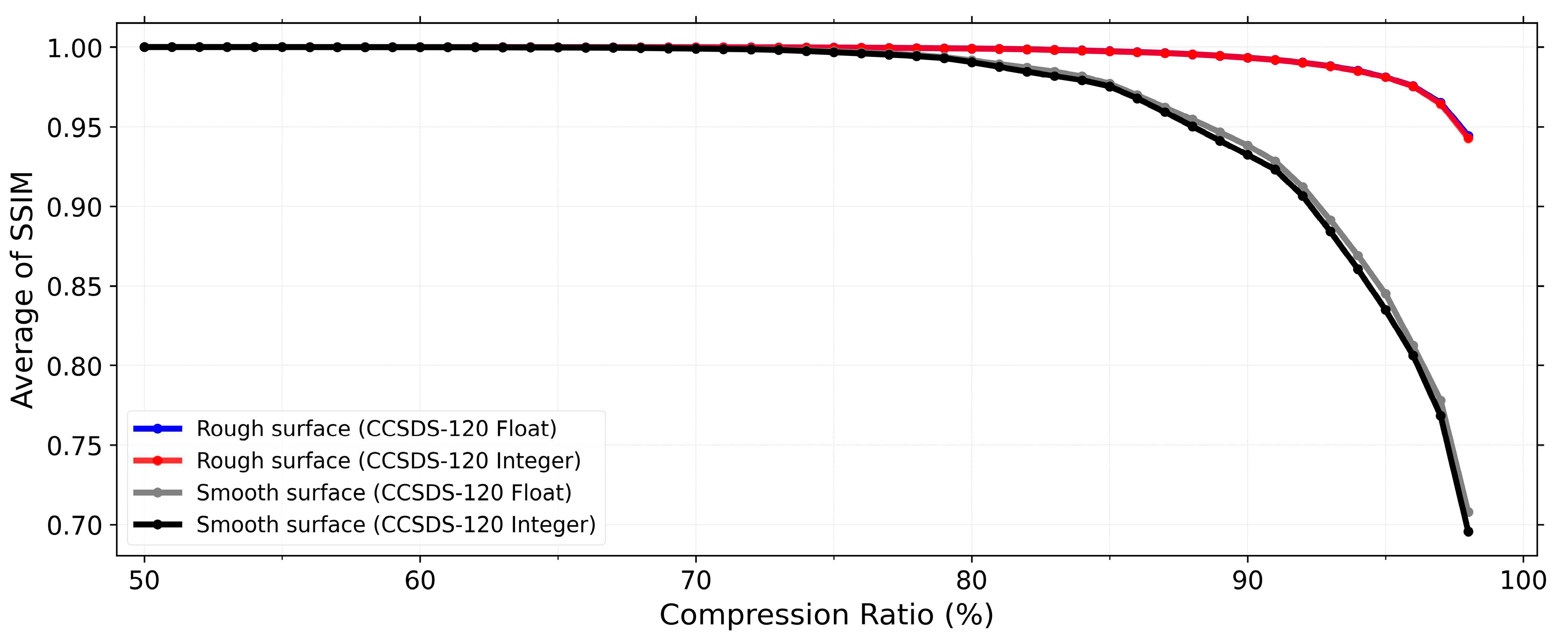 Preprints 87887 g007