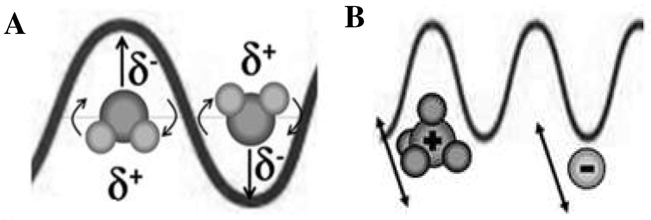 Preprints 88227 g002