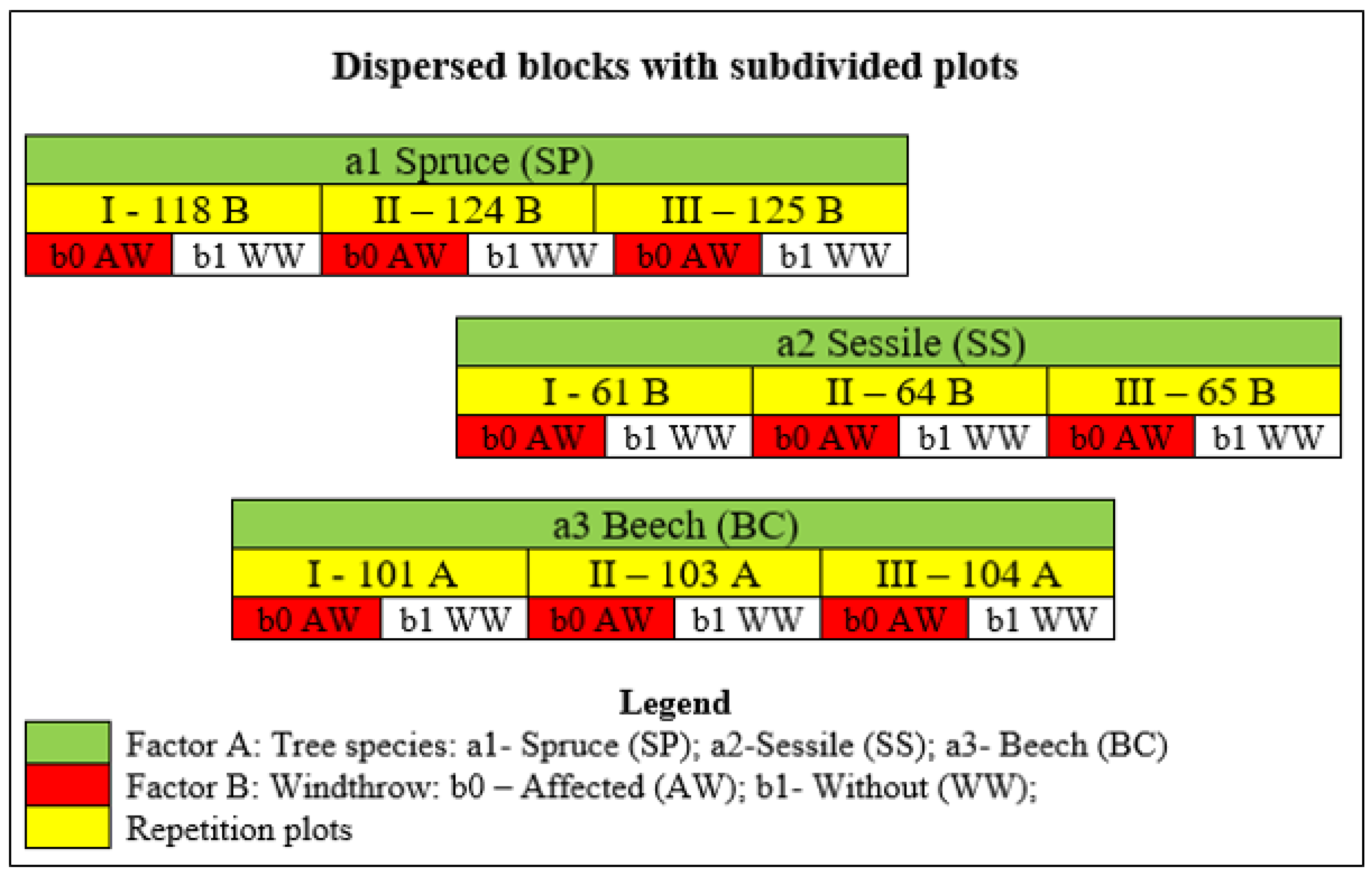 Preprints 72258 g001