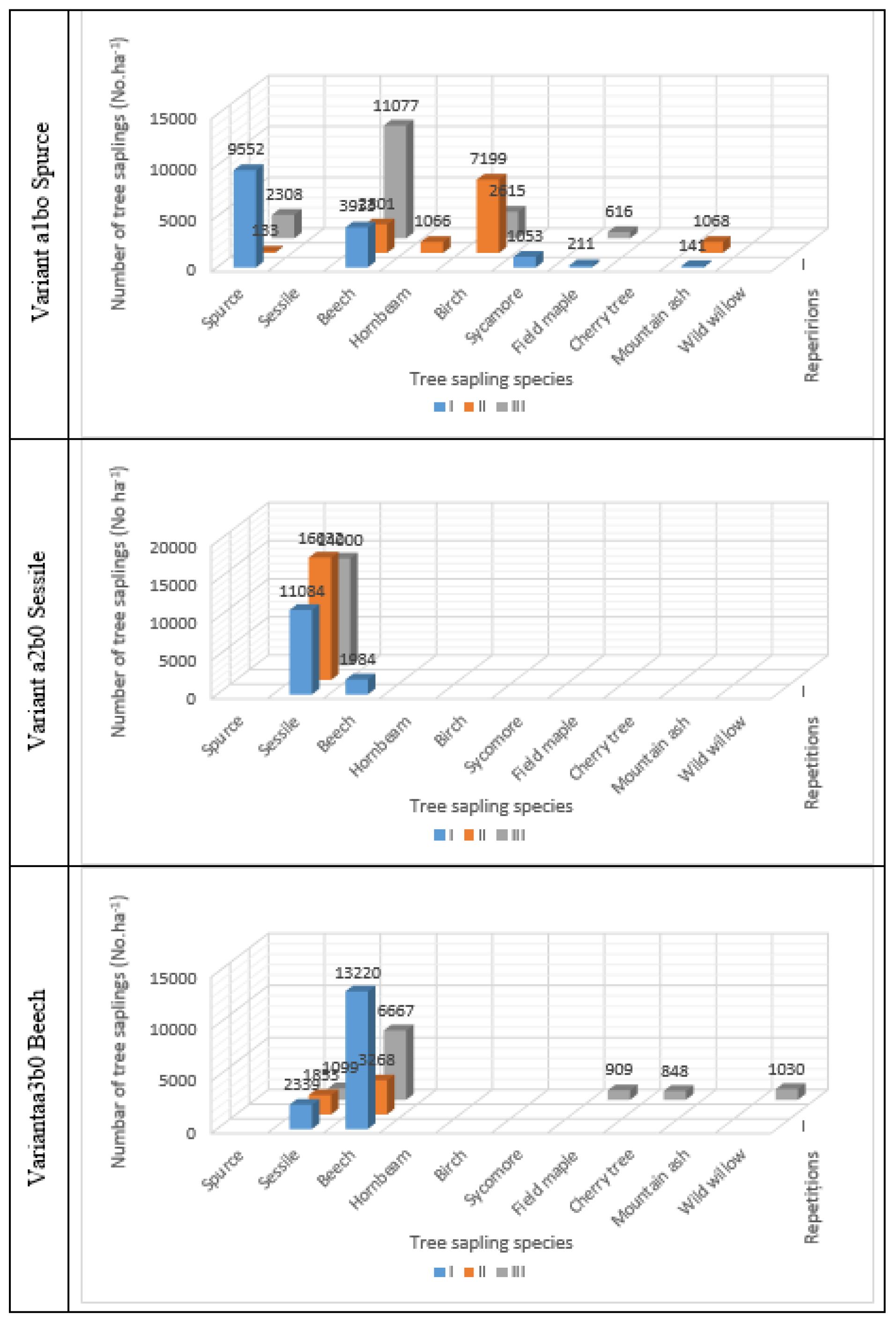 Preprints 72258 g003