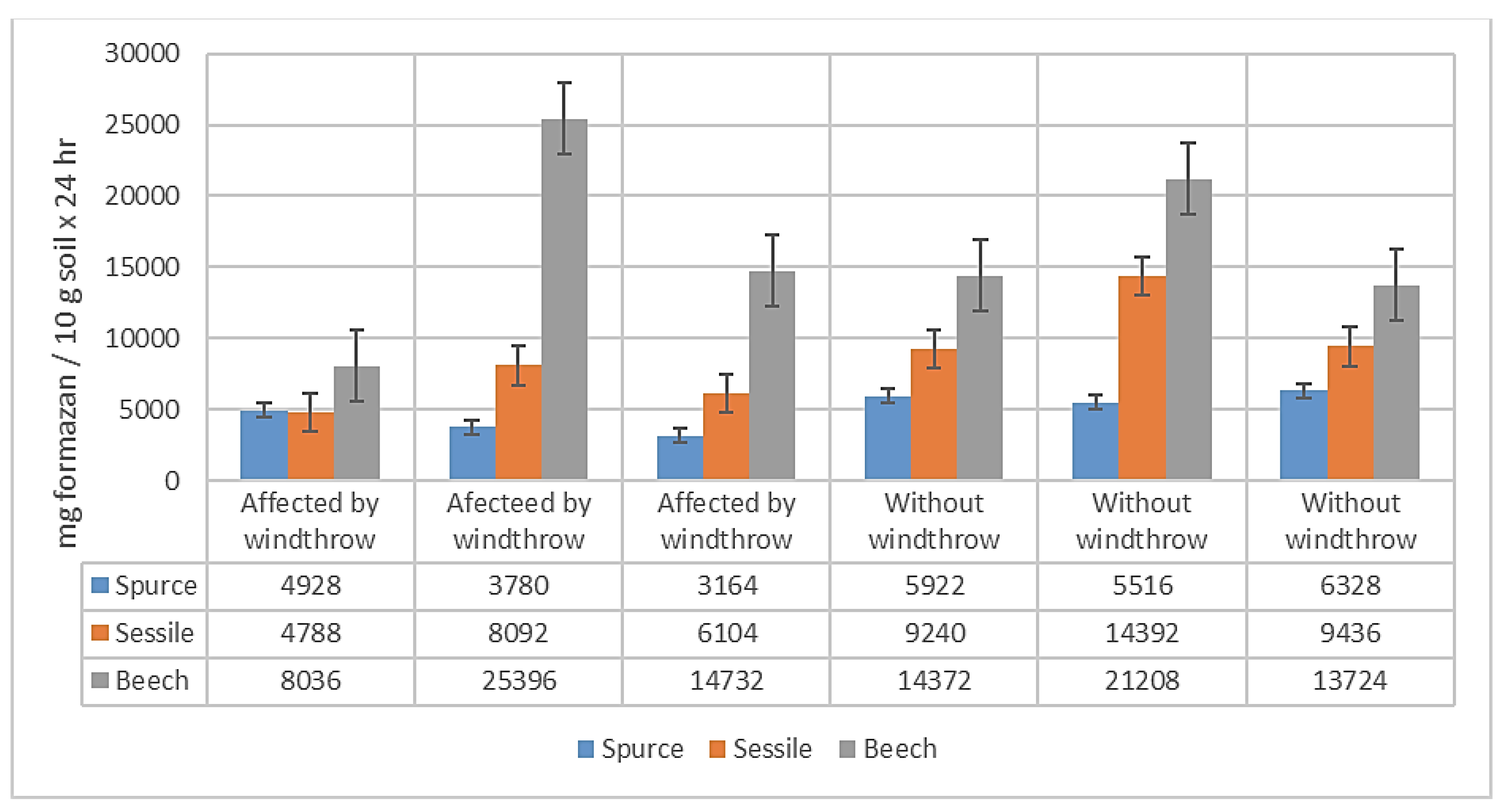 Preprints 72258 g004