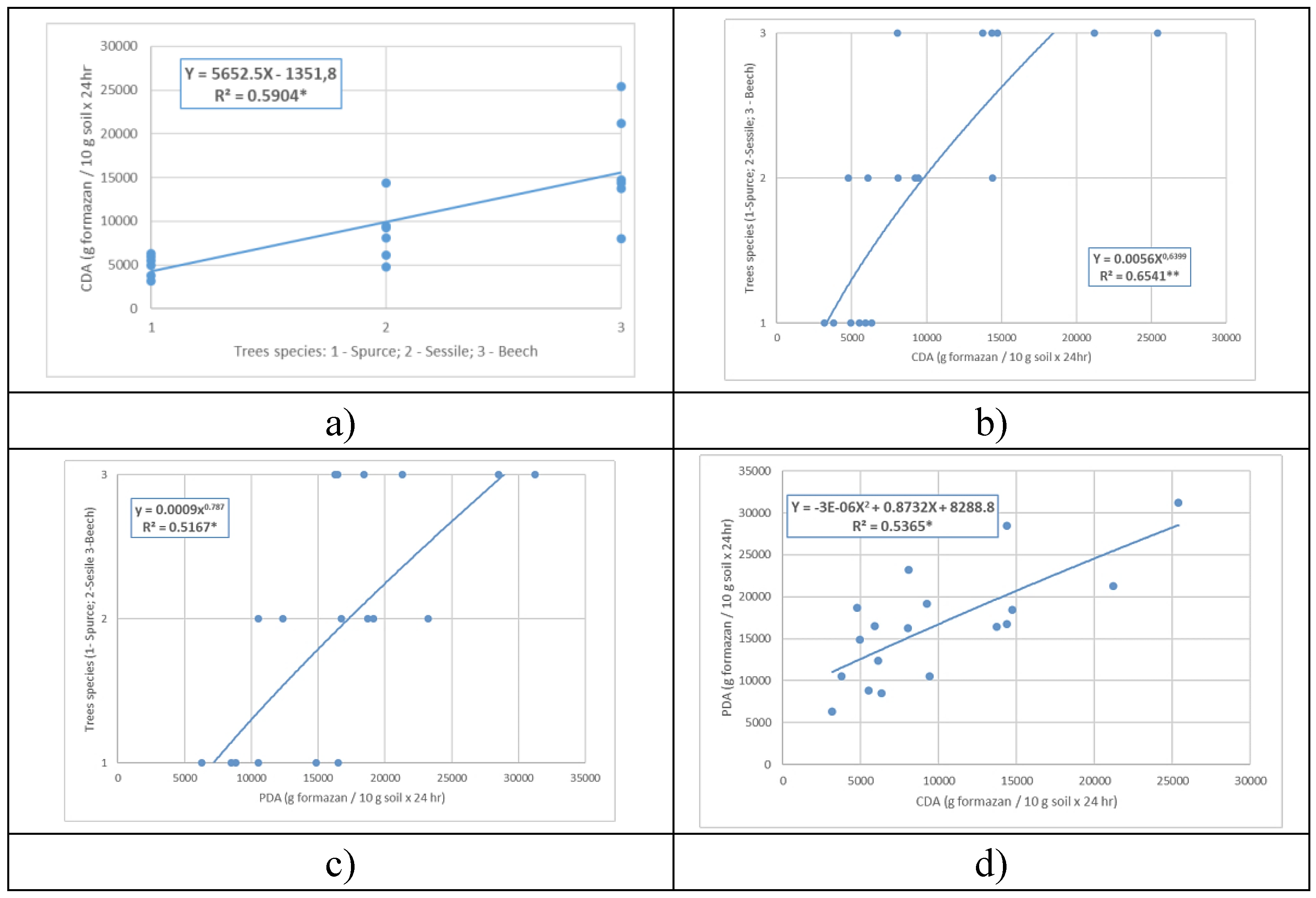 Preprints 72258 g007