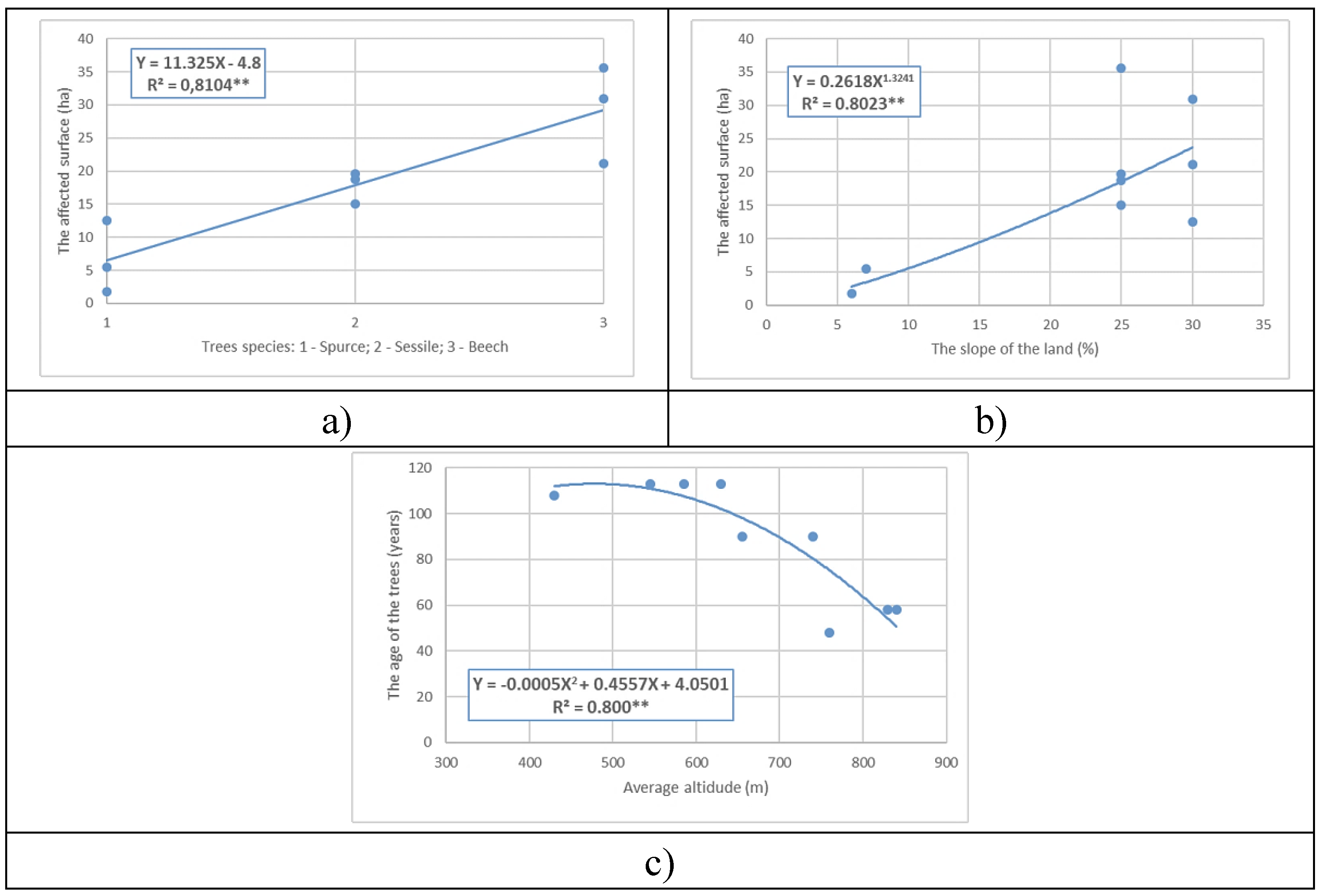 Preprints 72258 g008