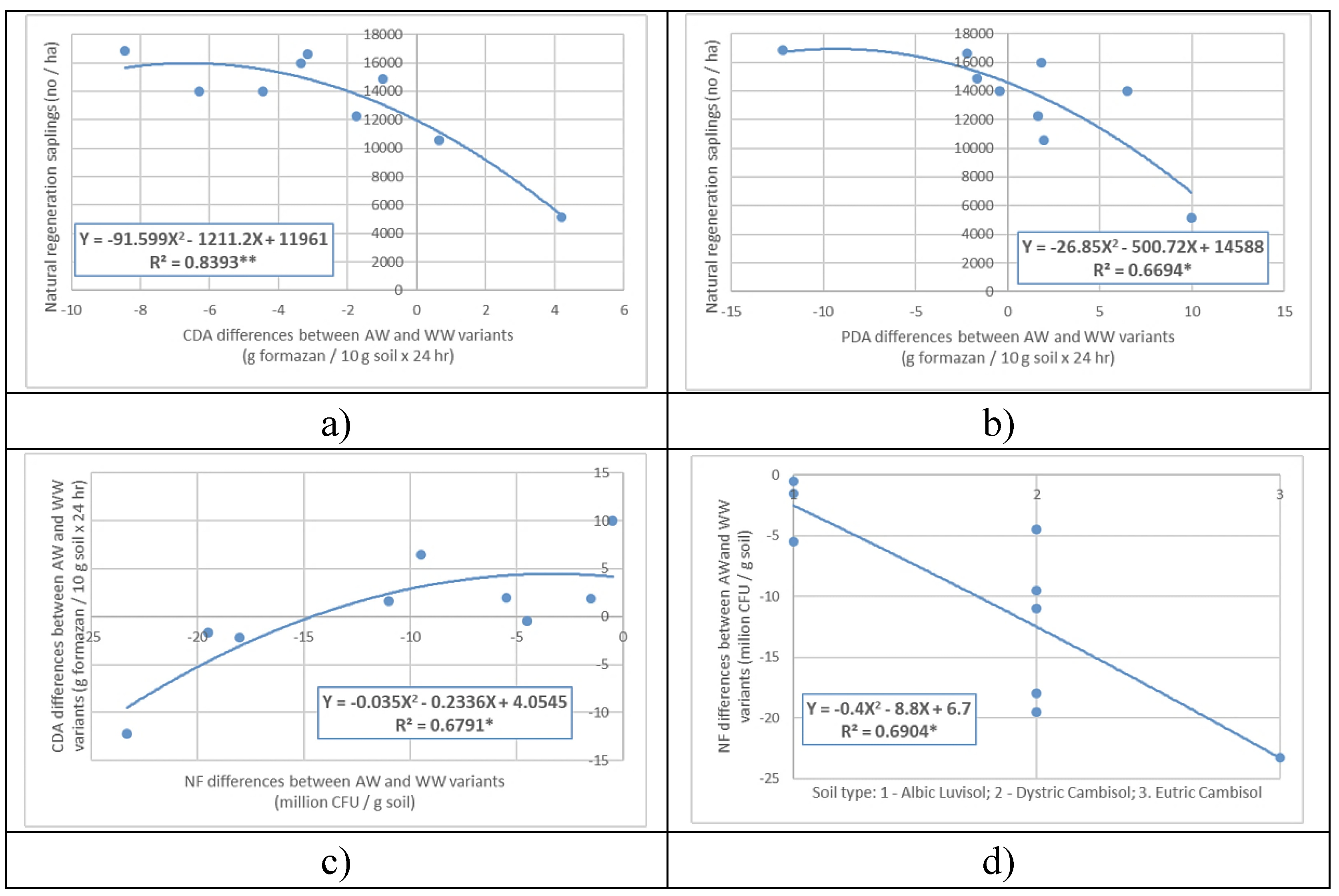 Preprints 72258 g009