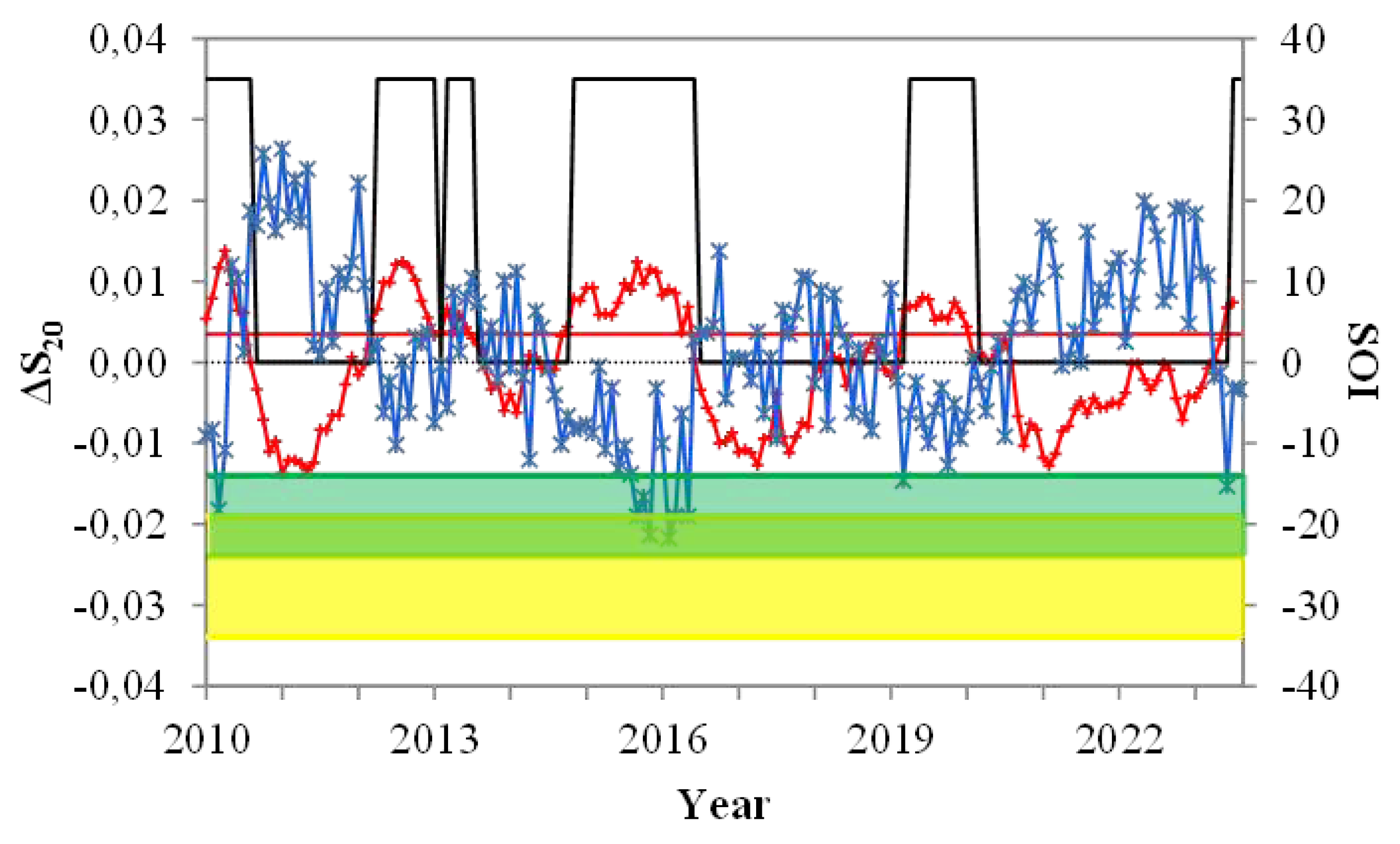 Preprints 98082 g003