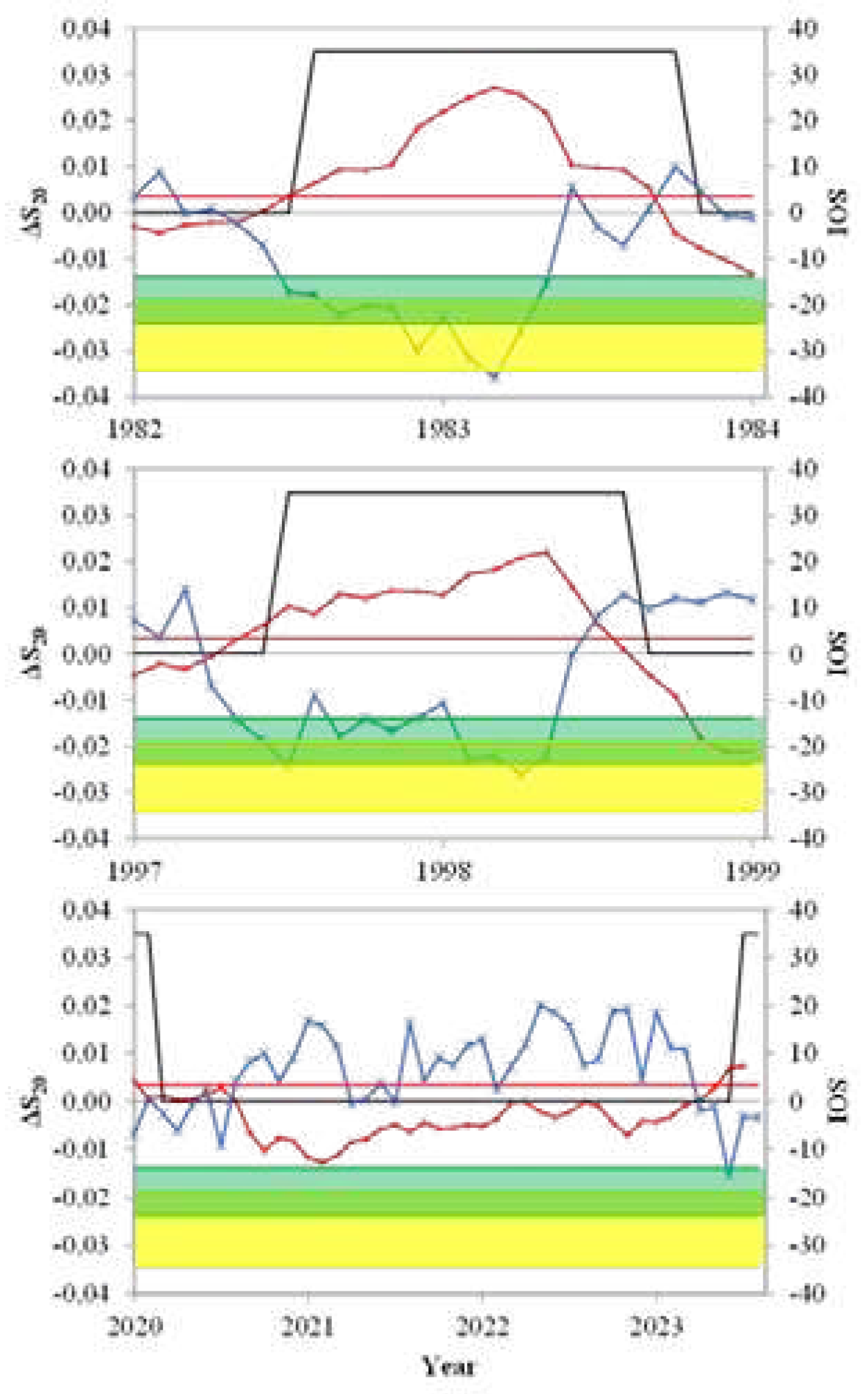 Preprints 98082 g004