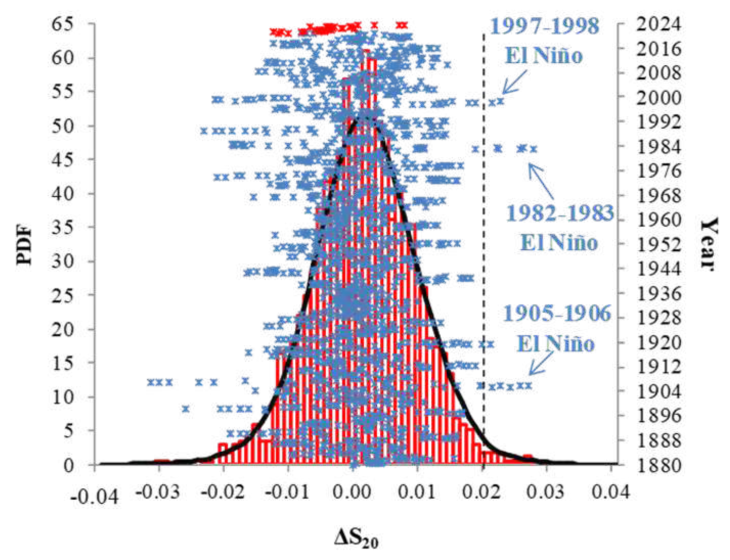 Preprints 98082 g005