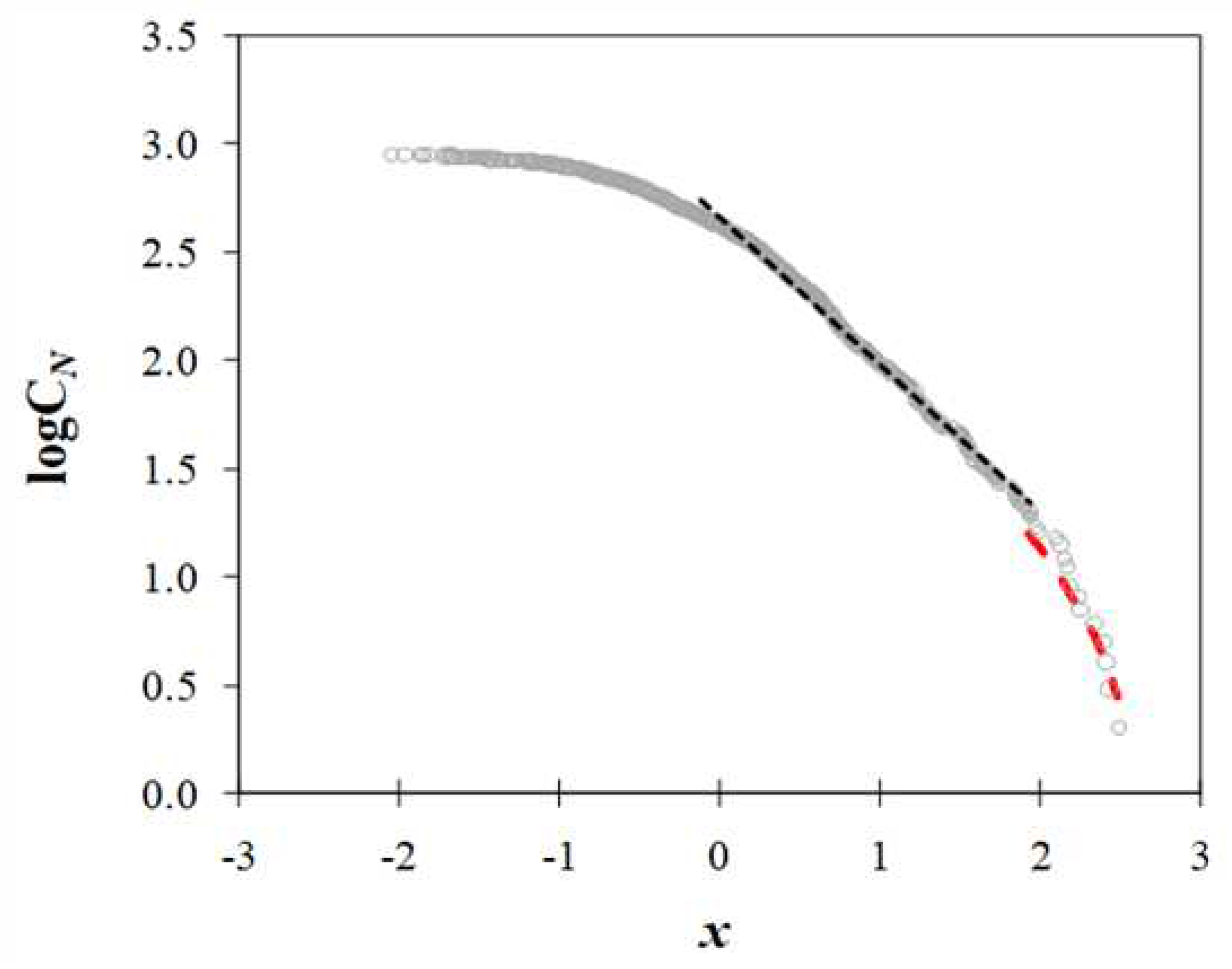 Preprints 98082 g007